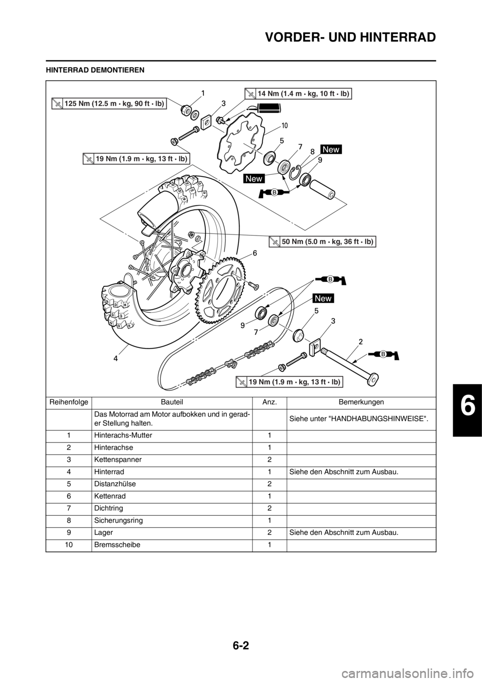 YAMAHA WR 250F 2014  Betriebsanleitungen (in German) 6-2
VORDER- UND HINTERRAD
HINTERRAD DEMONTIEREN
Reihenfolge Bauteil Anz. Bemerkungen
Das Motorrad am Motor aufbokken und in gerad-
er Stellung halten.Siehe unter "HANDHABUNGSHINWEISE".
1 Hinterachs-Mu