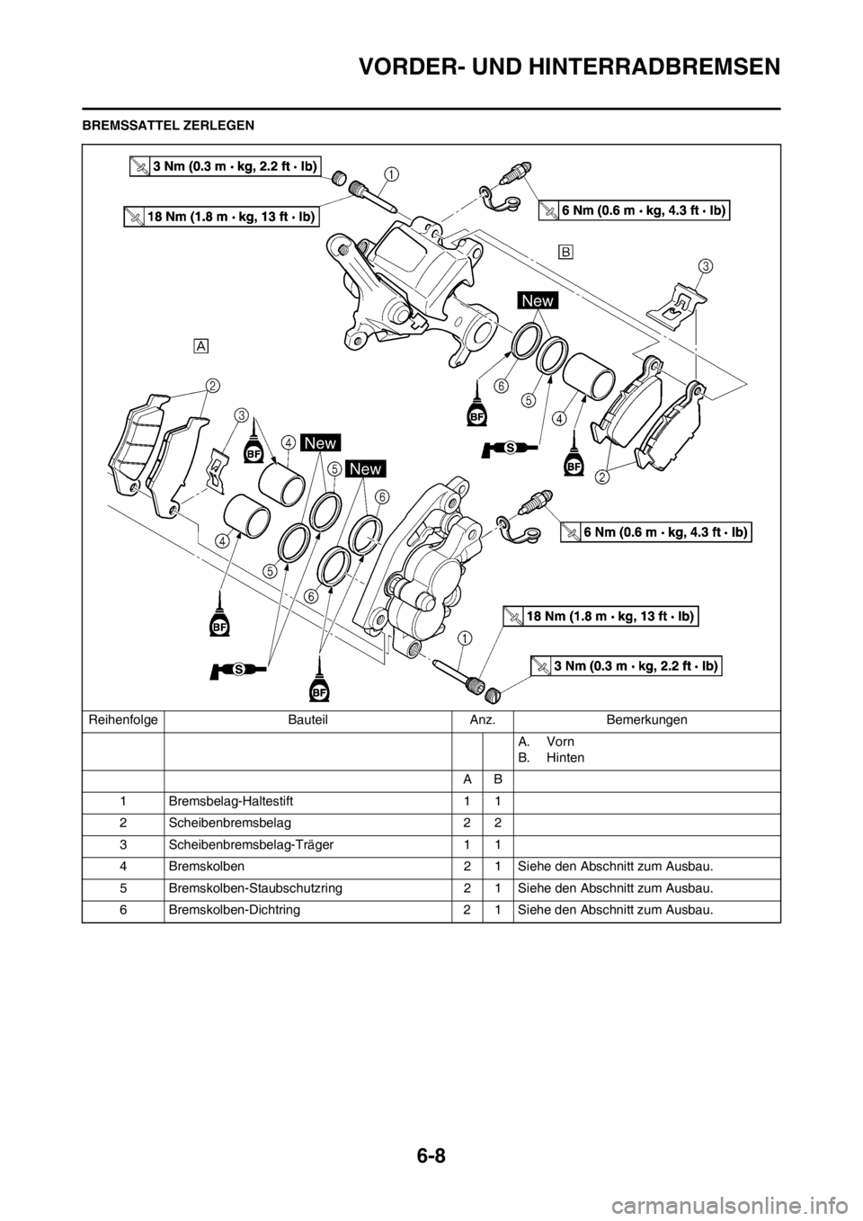 YAMAHA WR 250F 2014  Betriebsanleitungen (in German) 6-8
VORDER- UND HINTERRADBREMSEN
BREMSSATTEL ZERLEGEN
Reihenfolge Bauteil Anz. Bemerkungen
A. Vorn
B. Hinten
AB
1 Bremsbelag-Haltestift 1 1
2 Scheibenbremsbelag 2 2
3 Scheibenbremsbelag-Träger 1 1
4 
