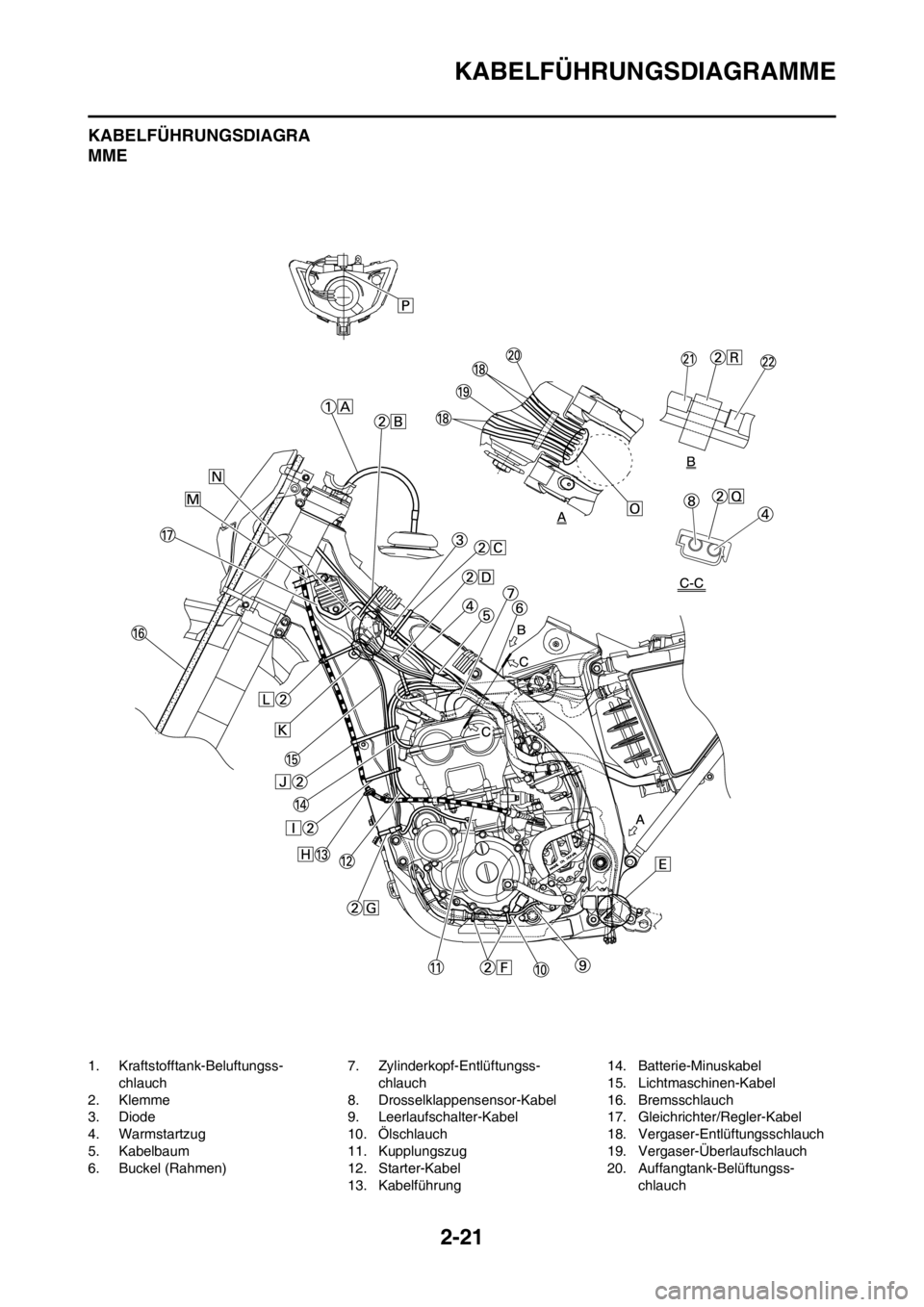 YAMAHA WR 250F 2014  Betriebsanleitungen (in German) 2-21
KABELFÜHRUNGSDIAGRAMME
KABELFÜHRUNGSDIAGRA
MME
1. Kraftstofftank-Beluftungss-
chlauch
2. Klemme
3. Diode
4. Warmstartzug
5. Kabelbaum
6. Buckel (Rahmen)7. Zylinderkopf-Entlüftungss-
chlauch
8.