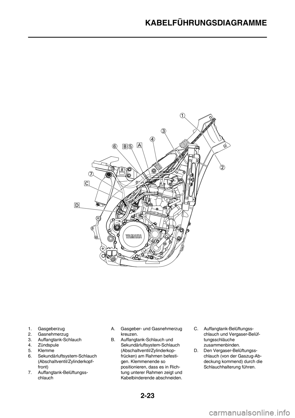 YAMAHA WR 250F 2014  Betriebsanleitungen (in German) 2-23
KABELFÜHRUNGSDIAGRAMME
1. Gasgeberzug
2. Gasnehmerzug
3. Auffangtank-Schlauch
4. Zündspule
5. Klemme
6. Sekundärluftsystem-Schlauch 
(Abschaltventil/Zylinderkopf-
front)
7. Auffangtank-Belüft