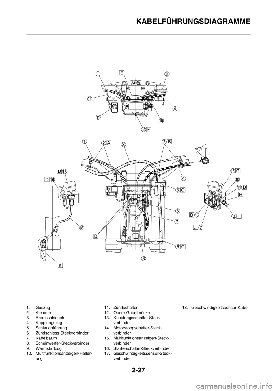 YAMAHA WR 250F 2014  Betriebsanleitungen (in German) 2-27
KABELFÜHRUNGSDIAGRAMME
1. Gaszug
2. Klemme
3. Bremsschlauch
4. Kupplungszug
5. Schlauchführung
6. Zündschloss-Steckverbinder
7. Kabelbaum
8. Scheinwerfer-Steckverbinder
9. Warmstartzug
10. Mul