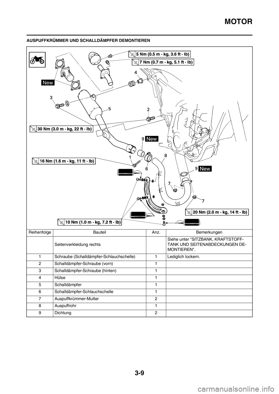 YAMAHA WR 250F 2014  Betriebsanleitungen (in German) 3-9
MOTOR
AUSPUFFKRÜMMER UND SCHALLDÄMPFER DEMONTIEREN
Reihenfolge Bauteil Anz. Bemerkungen
Seitenverkleidung rechtsSiehe unter "SITZBANK, KRAFTSTOFF-
TANK UND SEITENABDECKUNGEN DE-
MONTIEREN".
1 Sc