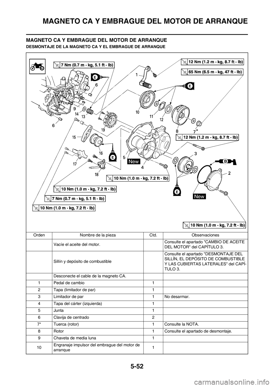 YAMAHA WR 250F 2014  Manuale de Empleo (in Spanish) 5-52
MAGNETO CA Y EMBRAGUE DEL MOTOR DE ARRANQUE
MAGNETO CA Y EMBRAGUE DEL MOTOR DE ARRANQUE
DESMONTAJE DE LA MAGNETO CA Y EL EMBRAGUE DE ARRANQUE
Orden Nombre de la pieza Ctd. Observaciones
Vacíe el