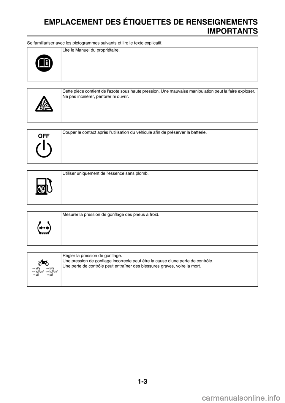 YAMAHA WR 250F 2014  Notices Demploi (in French) 1-3
EMPLACEMENT DES ÉTIQUETTES DE RENSEIGNEMENTS
IMPORTANTS
Se familiariser avec les pictogrammes suivants et lire le texte explicatif.
Lire le Manuel du propriétaire.
Cette pièce contient de lazo