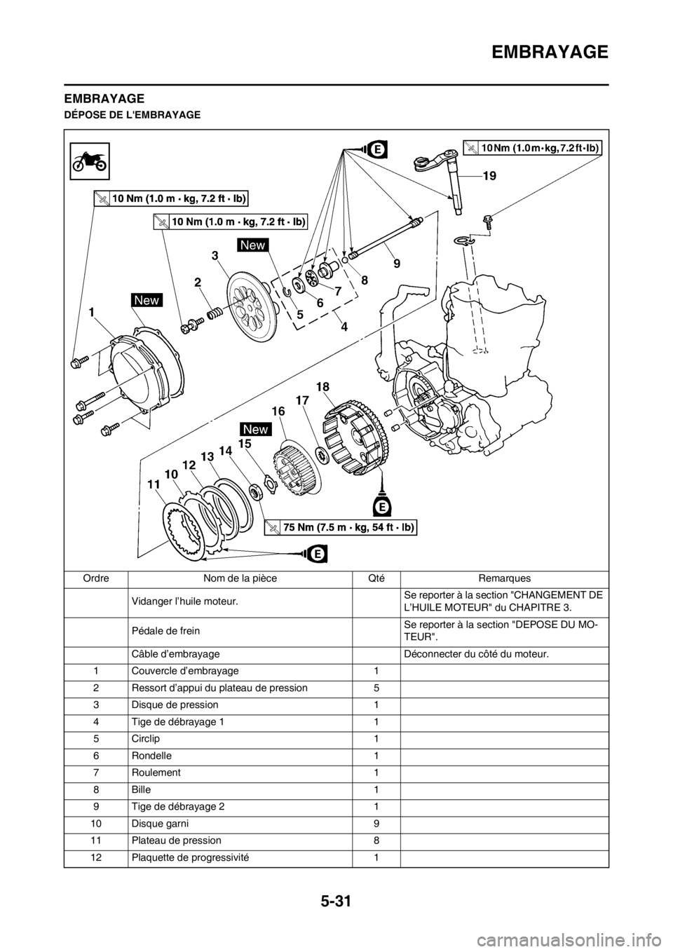 YAMAHA WR 250F 2014  Notices Demploi (in French) 5-31
EMBRAYAGE
EMBRAYAGE
DÉPOSE DE LEMBRAYAGE
Ordre Nom de la pièce Qté Remarques
Vidanger l’huile moteur. Se reporter à la section "CHANGEMENT DE 
L’HUILE MOTEUR" du CHAPITRE 3.
Pédale de f