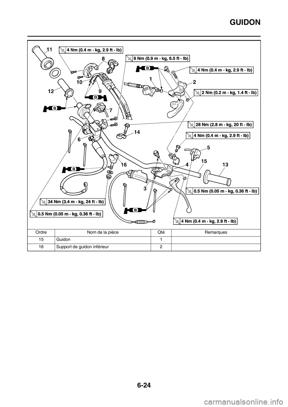 YAMAHA WR 250F 2014  Notices Demploi (in French) 6-24
GUIDON
15 Guidon 1
16 Support de guidon inférieur 2 Ordre Nom de la pièce Qté Remarques 