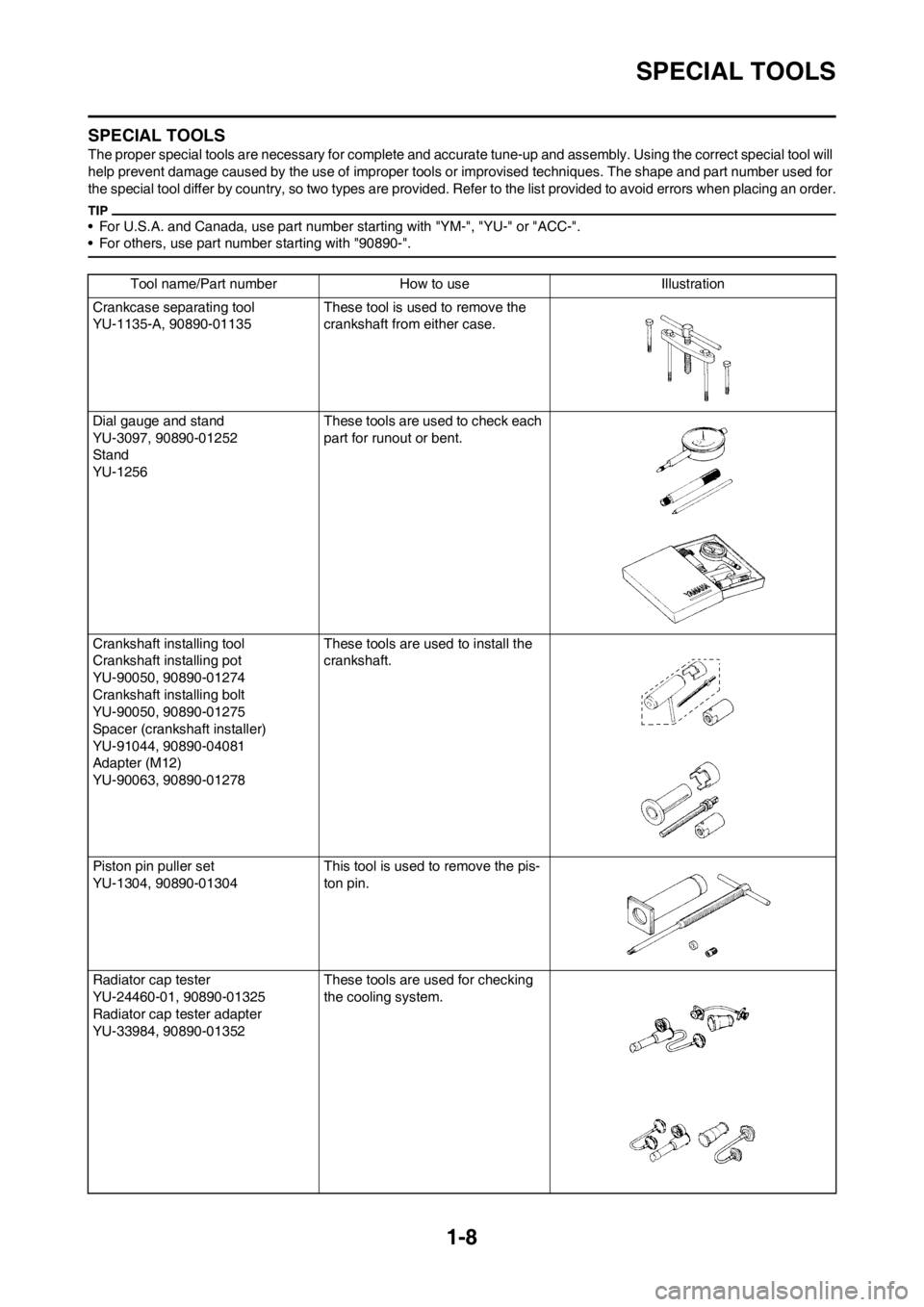 YAMAHA WR 250F 2013 Owners Manual 1-8
SPECIAL TOOLS
SPECIAL TOOLS
The proper special tools are necessary for complete and accurate tune-up and assembly. Using the correct special tool will
help prevent damage caused by the use of imp YAMAHA WR 250F 2013 Owners Manual 1-8
SPECIAL TOOLS
SPECIAL TOOLS
The proper special tools are necessary for complete and accurate tune-up and assembly. Using the correct special tool will
help prevent damage caused by the use of imp