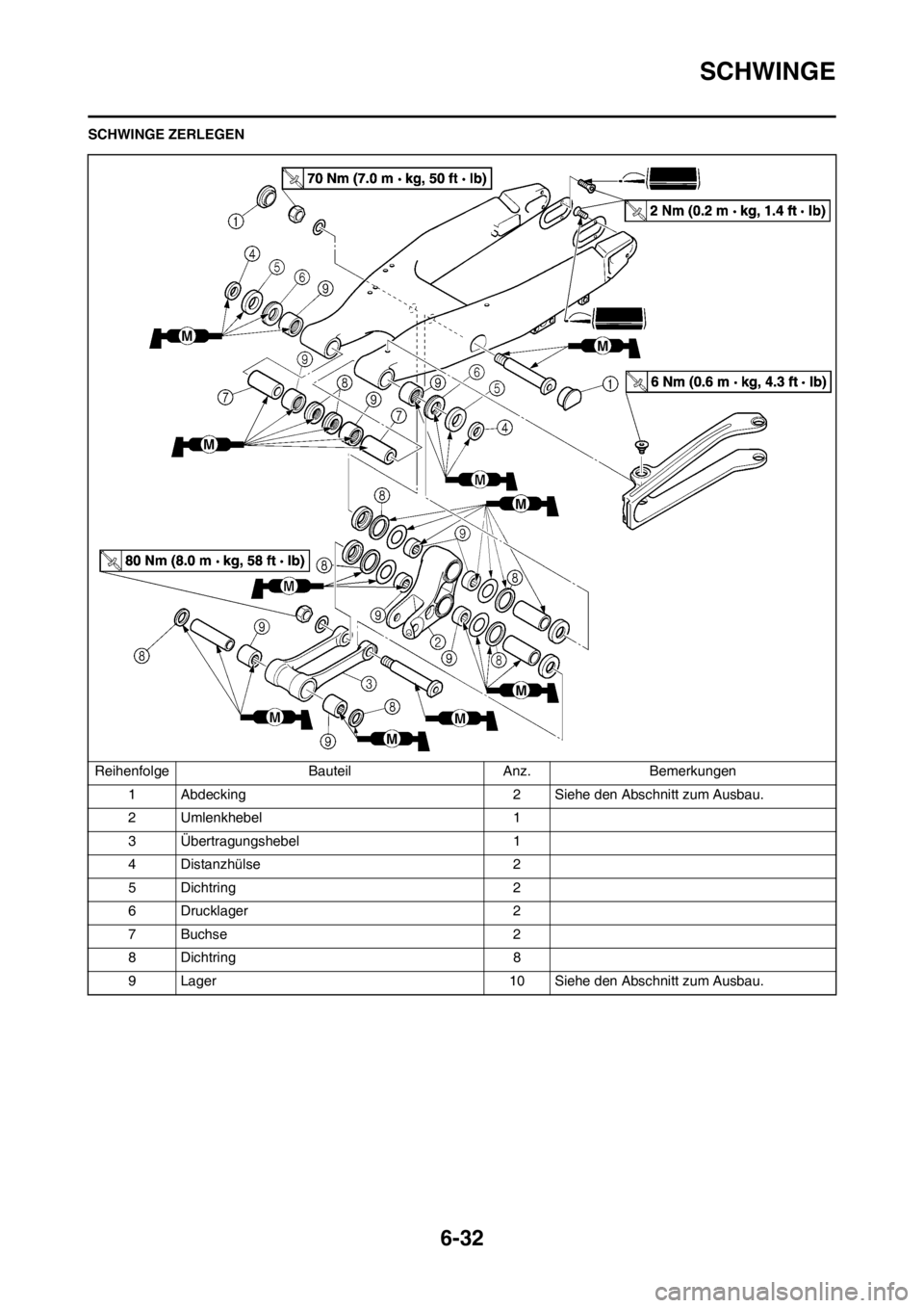 YAMAHA WR 250F 2013  Betriebsanleitungen (in German) 6-32
SCHWINGE
SCHWINGE ZERLEGEN
Reihenfolge Bauteil Anz. Bemerkungen
1 Abdecking 2 Siehe den Abschnitt zum Ausbau.
2 Umlenkhebel 1
3 Übertragungshebel 1
4 Distanzhülse 2
5 Dichtring 2
6 Drucklager 2