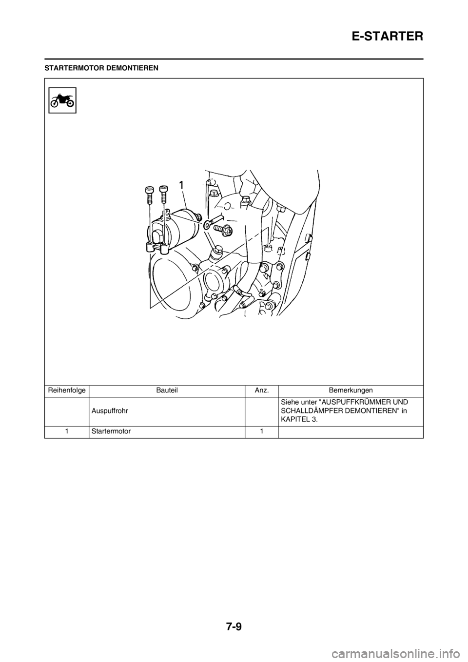 YAMAHA WR 250F 2013  Betriebsanleitungen (in German) 7-9
E-STARTER
STARTERMOTOR DEMONTIEREN
Reihenfolge Bauteil Anz. Bemerkungen
AuspuffrohrSiehe unter "AUSPUFFKRÜMMER UND 
SCHALLDÄMPFER DEMONTIEREN" in 
KAPITEL 3.
1Startermotor 1 