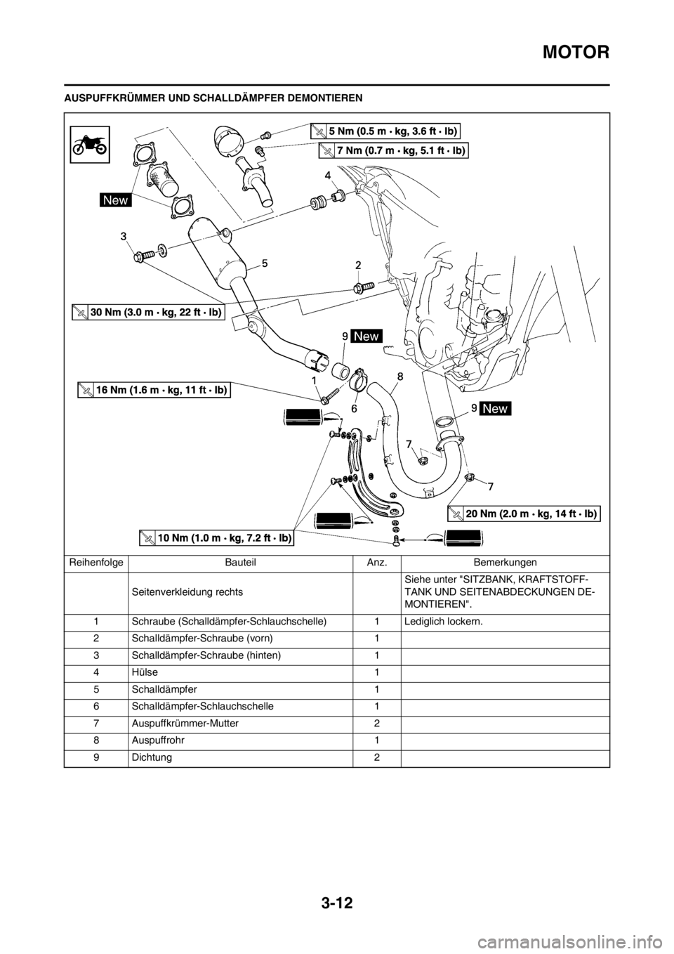 YAMAHA WR 250F 2013  Betriebsanleitungen (in German) 3-12
MOTOR
AUSPUFFKRÜMMER UND SCHALLDÄMPFER DEMONTIEREN
Reihenfolge Bauteil Anz. Bemerkungen
Seitenverkleidung rechtsSiehe unter "SITZBANK, KRAFTSTOFF-
TANK UND SEITENABDECKUNGEN DE-
MONTIEREN".
1 S
