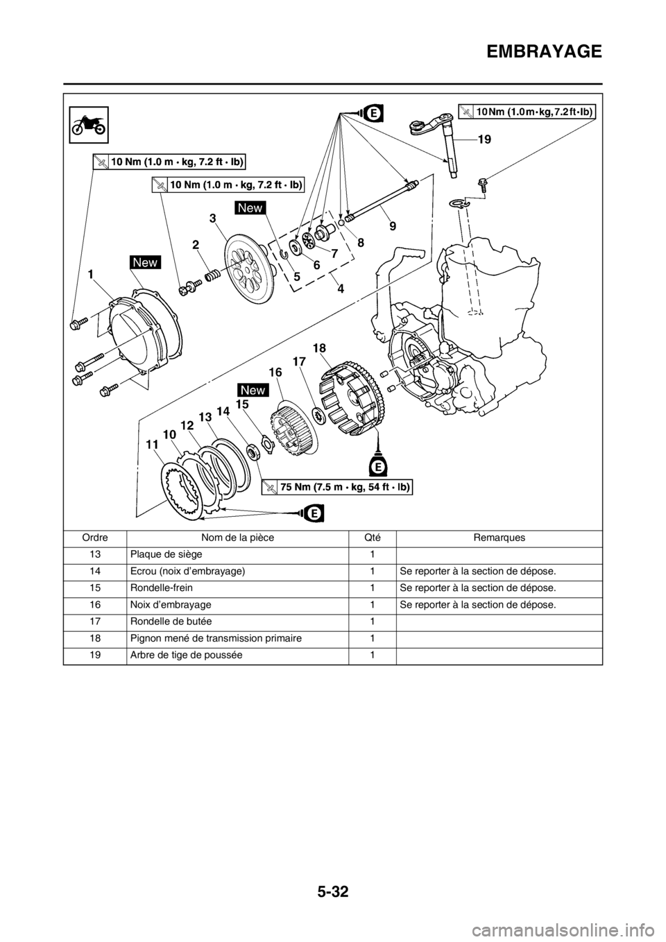 YAMAHA WR 250F 2013  Notices Demploi (in French) 5-32
EMBRAYAGE
13 Plaque de siège 1
14 Ecrou (noix d’embrayage) 1 Se reporter à la section de dépose.
15 Rondelle-frein 1 Se reporter à la section de dépose.
16 Noix d’embrayage 1 Se reporter