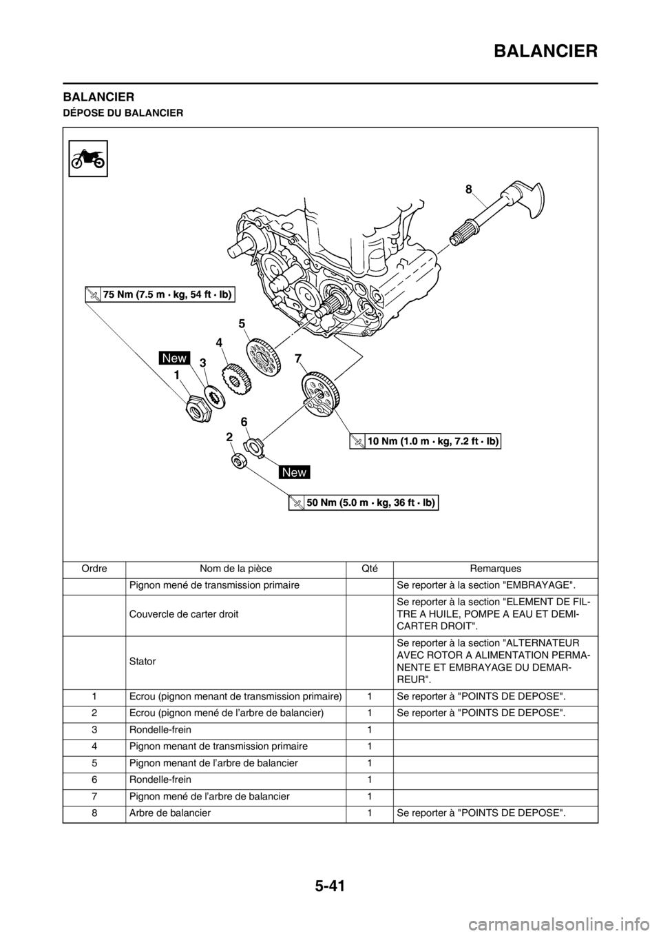 YAMAHA WR 250F 2013  Notices Demploi (in French) 5-41
BALANCIER
BALANCIER
DÉPOSE DU BALANCIER
Ordre Nom de la pièce Qté Remarques
Pignon mené de transmission primaire  Se reporter à la section "EMBRAYAGE".
Couvercle de carter droit Se reporter 