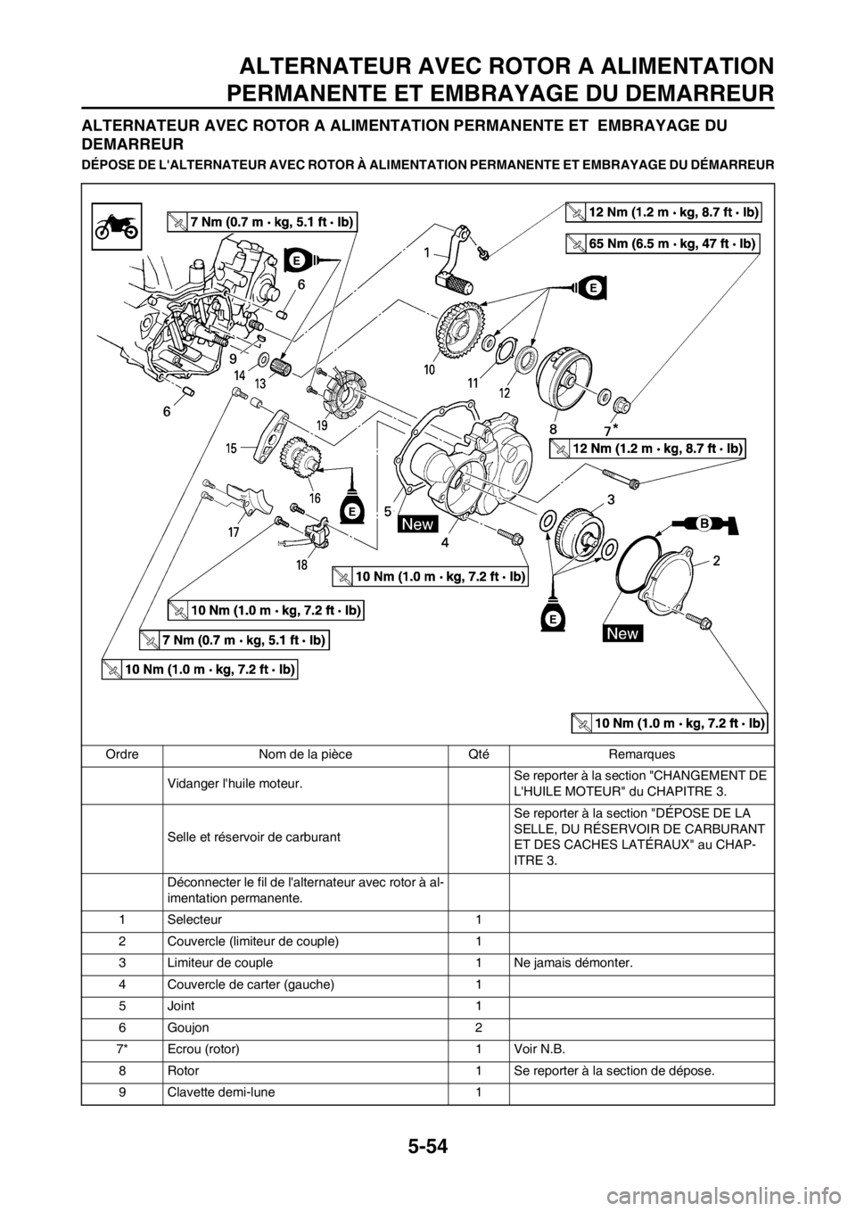YAMAHA WR 250F 2013  Notices Demploi (in French) 5-54
ALTERNATEUR AVEC ROTOR A ALIMENTATION
PERMANENTE ET EMBRAYAGE DU DEMARREUR
ALTERNATEUR AVEC ROTOR A ALIMENTATION PERMANENTE ET  EMBRAYAGE DU 
DEMARREUR
DÉPOSE DE LALTERNATEUR AVEC ROTOR À ALIM