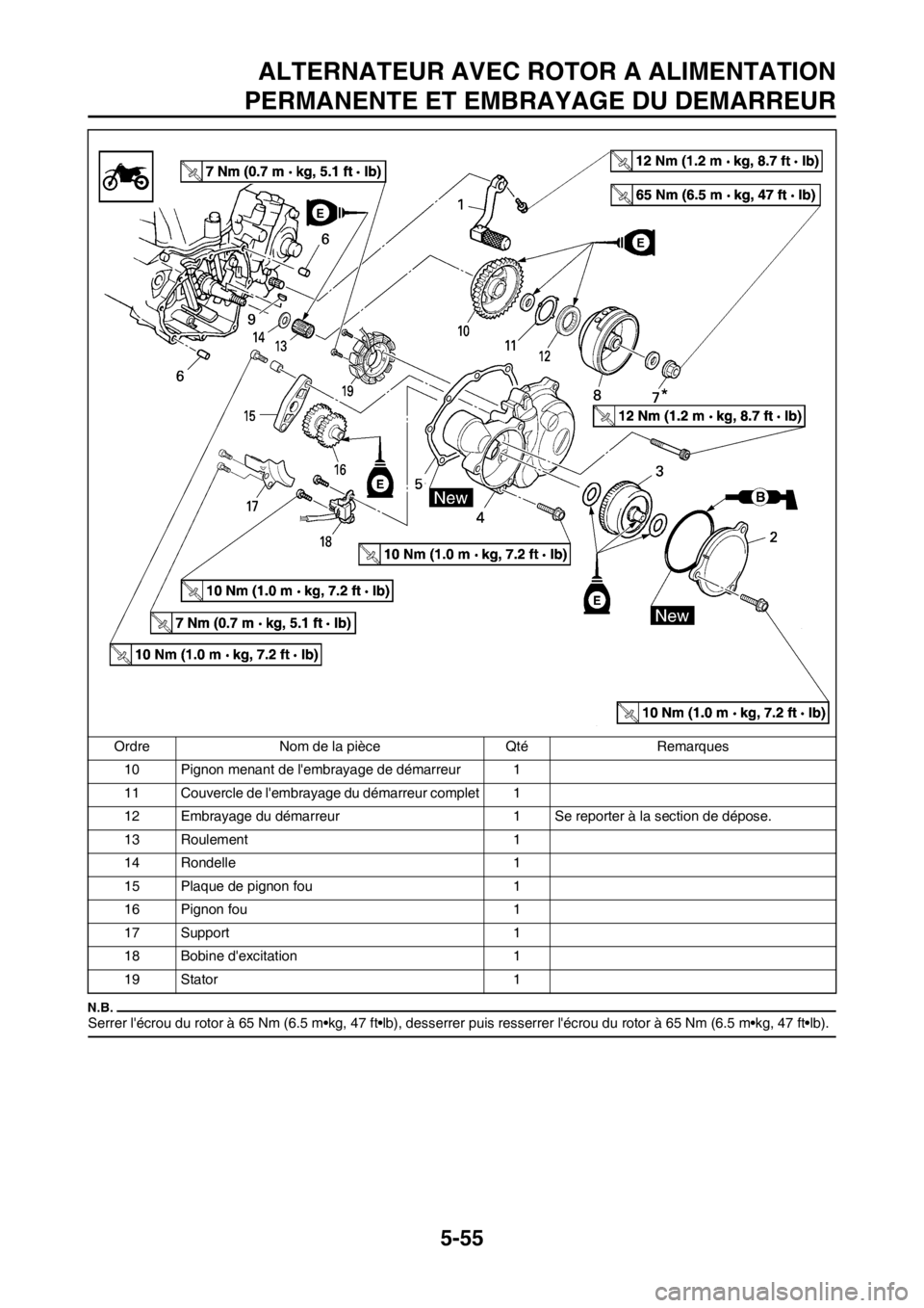 YAMAHA WR 250F 2013  Notices Demploi (in French) 5-55
ALTERNATEUR AVEC ROTOR A ALIMENTATION
PERMANENTE ET EMBRAYAGE DU DEMARREUR
Serrer lécrou du rotor à 65 Nm (6.5 m•kg, 47 ft•lb), desserrer puis resserrer lécrou du rotor à 65 Nm (6.5 m