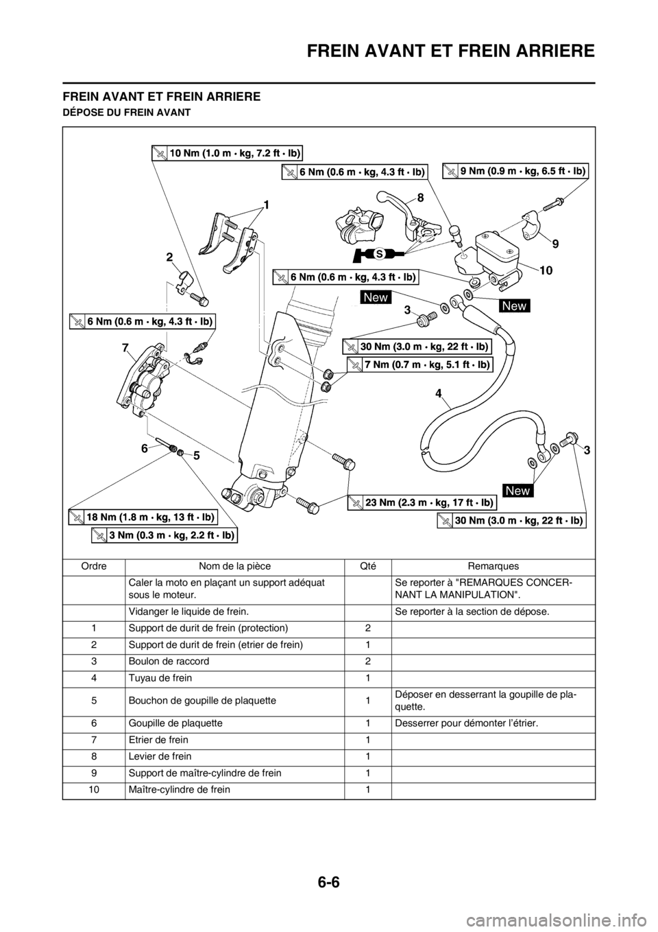 YAMAHA WR 250F 2013  Notices Demploi (in French) 6-6
FREIN AVANT ET FREIN ARRIERE
FREIN AVANT ET FREIN ARRIERE
DÉPOSE DU FREIN AVANT
Ordre Nom de la pièce Qté Remarques
Caler la moto en plaçant un support adéquat 
sous le moteur.Se reporter à 