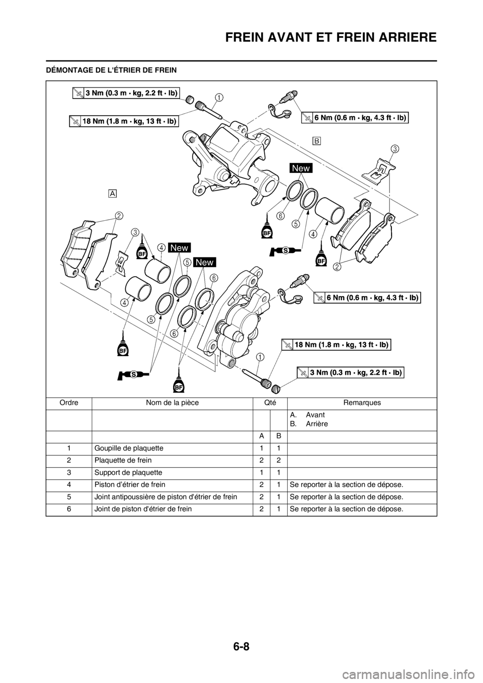 YAMAHA WR 250F 2013  Notices Demploi (in French) 6-8
FREIN AVANT ET FREIN ARRIERE
DÉMONTAGE DE LÉTRIER DE FREIN
Ordre Nom de la pièce Qté Remarques
A. Avant
B. Arrière
AB
1 Goupille de plaquette 1 1
2 Plaquette de frein 2 2
3 Support de plaque