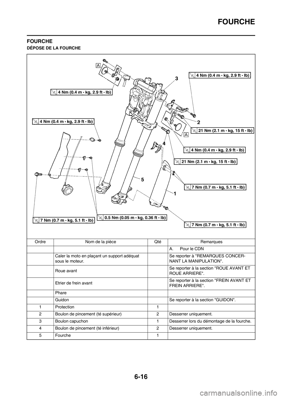 YAMAHA WR 250F 2013  Notices Demploi (in French) 6-16
FOURCHE
FOURCHE
DÉPOSE DE LA FOURCHE
Ordre Nom de la pièce Qté Remarques
A.  Pour le CDN
Caler la moto en plaçant un support adéquat 
sous le moteur.Se reporter à "REMARQUES CONCER-
NANT LA