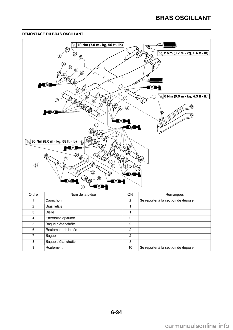 YAMAHA WR 250F 2013  Notices Demploi (in French) 6-34
BRAS OSCILLANT
DÉMONTAGE DU BRAS OSCILLANT
Ordre Nom de la pièce Qté Remarques
1 Capuchon 2 Se reporter à la section de dépose.
2 Bras relais 1
3 Bielle 1
4 Entretoise épaulée 2
5 Bague d