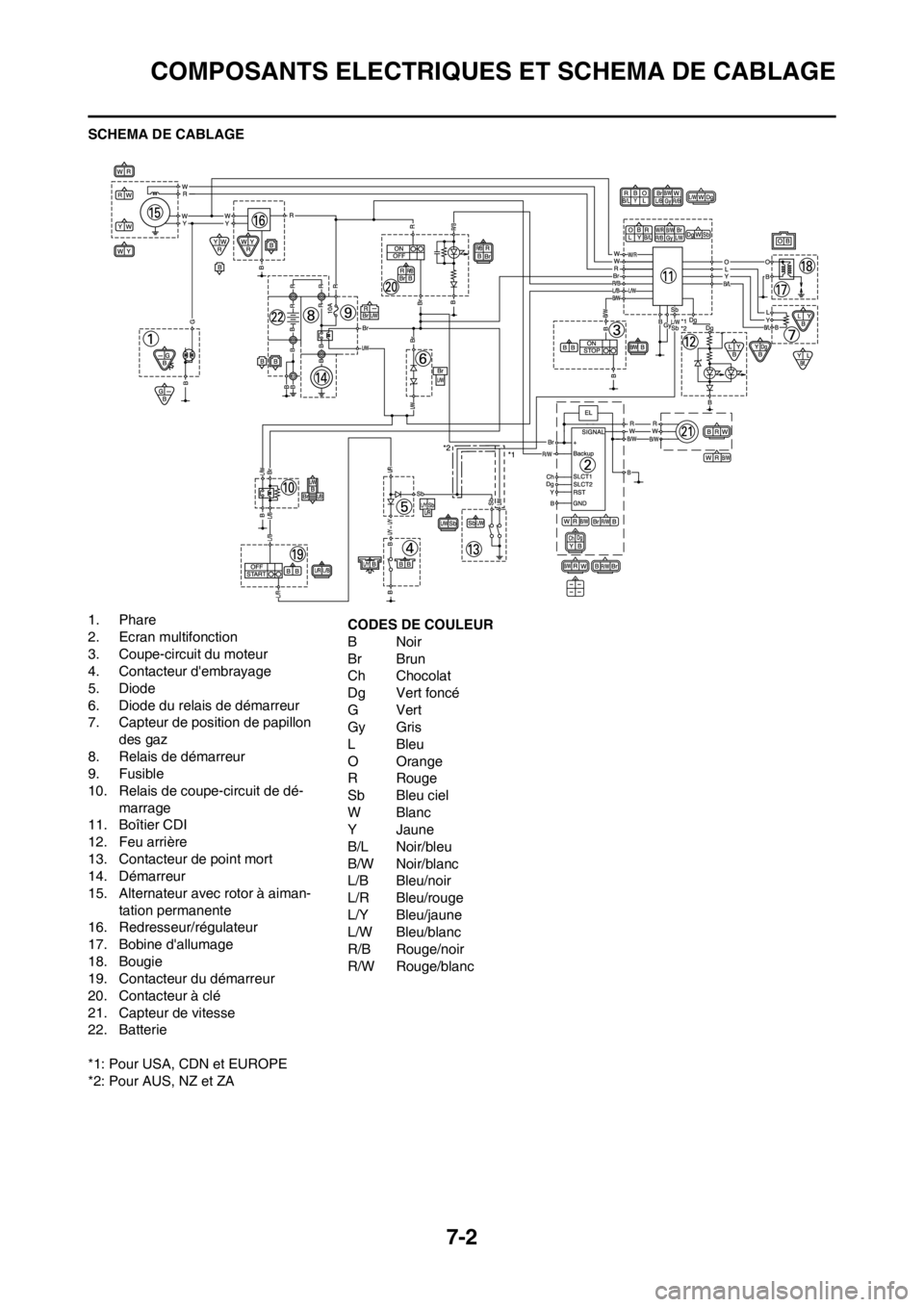 YAMAHA WR 250F 2013  Notices Demploi (in French) 7-2
COMPOSANTS ELECTRIQUES ET SCHEMA DE CABLAGE
SCHEMA DE CABLAGE
1. Phare
2. Ecran multifonction
3. Coupe-circuit du moteur
4. Contacteur dembrayage
5. Diode
6. Diode du relais de démarreur
7. Capt