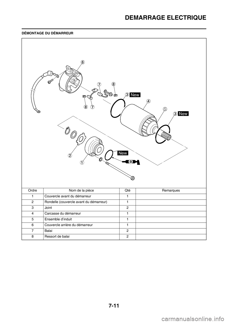 YAMAHA WR 250F 2013  Notices Demploi (in French) 7-11
DEMARRAGE ELECTRIQUE
DÉMONTAGE DU DÉMARREUR
Ordre Nom de la pièce Qté Remarques
1 Couvercle avant du démarreur 1
2 Rondelle (couvercle avant du démarreur) 1
3 Joint 2
4 Carcasse du démarre