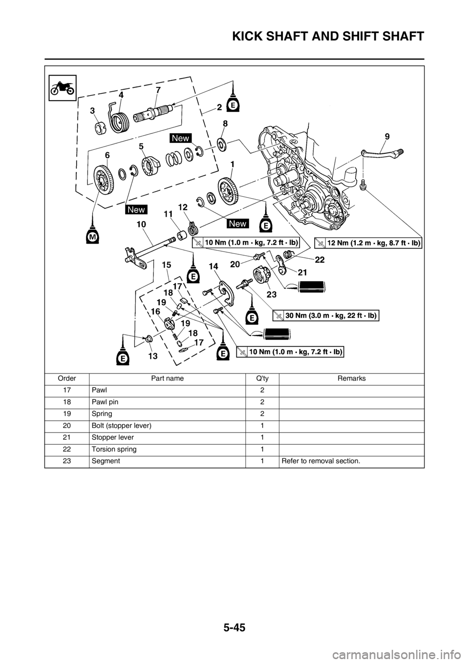 YAMAHA WR 250F 2012  Owners Manual 5-45
KICK SHAFT AND SHIFT SHAFT
17 Pawl 2
18 Pawl pin 2
19 Spring 2
20 Bolt (stopper lever) 1
21 Stopper lever 1
22 Torsion spring 1
23 Segment 1 Refer to removal section. Order Part name Qty Remarks