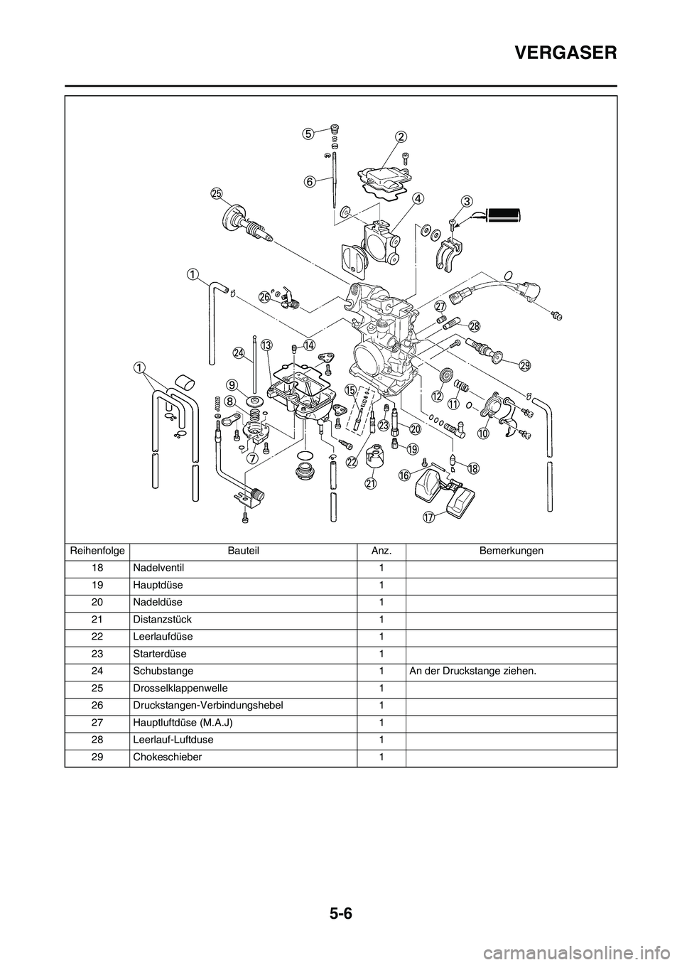 YAMAHA WR 250F 2011  Betriebsanleitungen (in German) 5-6
VERGASER
18 Nadelventil 1
19 Hauptdüse 1
20 Nadeldüse 1
21 Distanzstück 1
22 Leerlaufdüse 1
23 Starterdüse 1
24 Schubstange 1 An der Druckstange ziehen.
25 Drosselklappenwelle 1
26 Druckstang