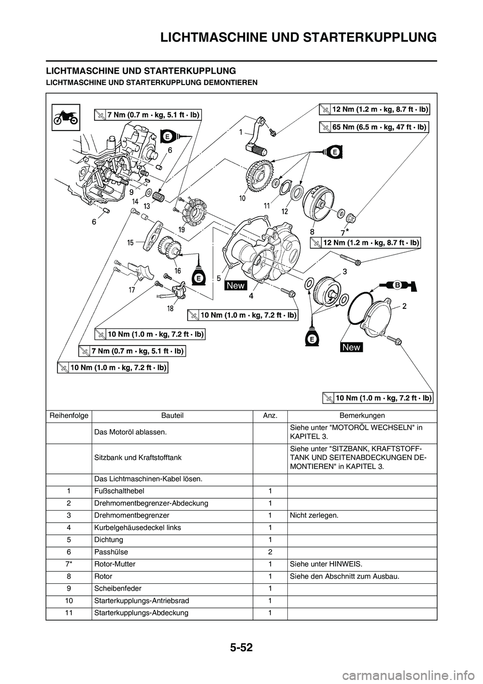 YAMAHA WR 250F 2011  Betriebsanleitungen (in German) 5-52
LICHTMASCHINE UND STARTERKUPPLUNG
LICHTMASCHINE UND STARTERKUPPLUNG
LICHTMASCHINE UND STARTERKUPPLUNG DEMONTIEREN
Reihenfolge Bauteil Anz. Bemerkungen
Das Motoröl ablassen.Siehe unter "MOTORÖL 