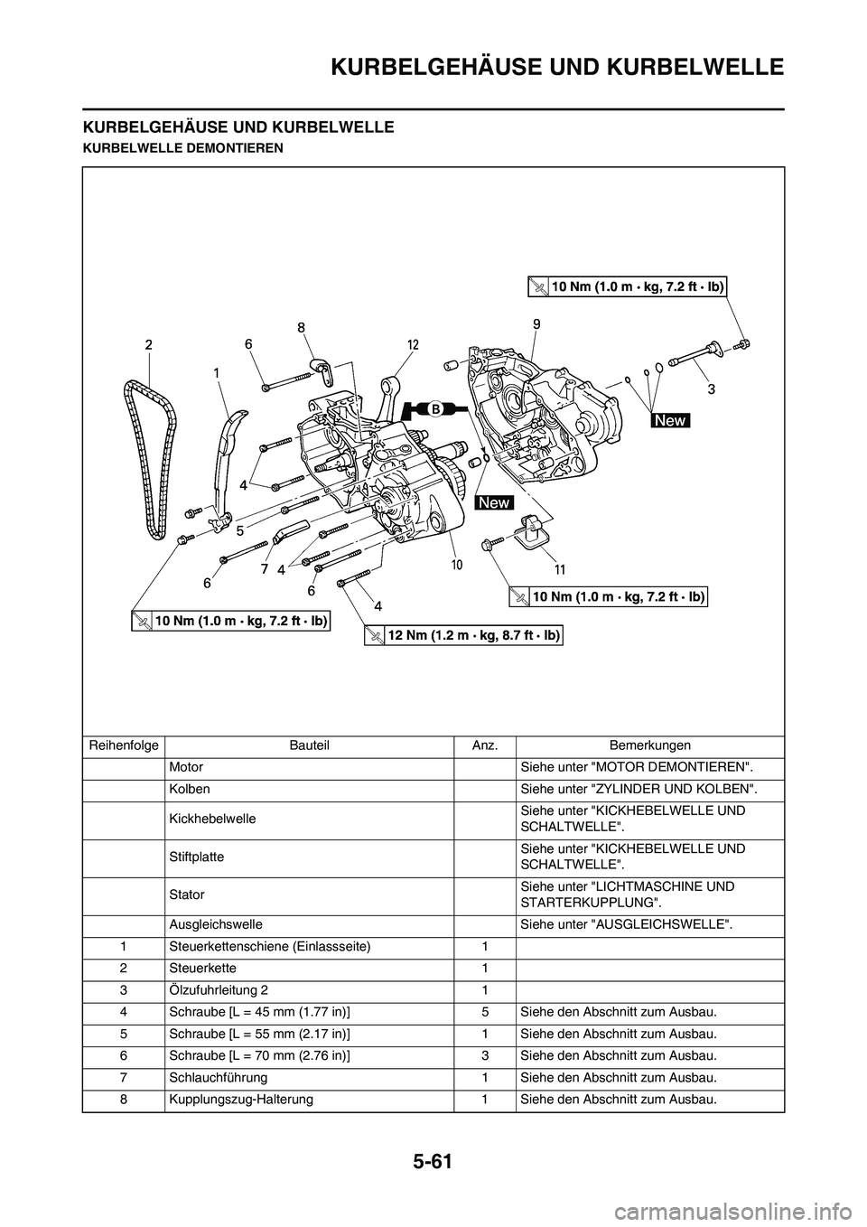 YAMAHA WR 250F 2011  Betriebsanleitungen (in German) 5-61
KURBELGEHÄUSE UND KURBELWELLE
KURBELGEHÄUSE UND KURBELWELLE
KURBELWELLE DEMONTIEREN
Reihenfolge Bauteil Anz. Bemerkungen
Motor Siehe unter "MOTOR DEMONTIEREN".
Kolben Siehe unter "ZYLINDER UND 