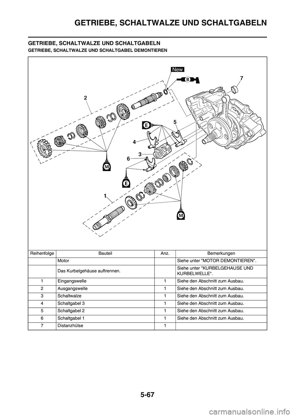 YAMAHA WR 250F 2011  Betriebsanleitungen (in German) 5-67
GETRIEBE, SCHALTWALZE UND SCHALTGABELN
GETRIEBE, SCHALTWALZE UND SCHALTGABELN
GETRIEBE, SCHALTWALZE UND SCHALTGABEL DEMONTIEREN
Reihenfolge Bauteil Anz. Bemerkungen
Motor  Siehe unter "MOTOR DEMO