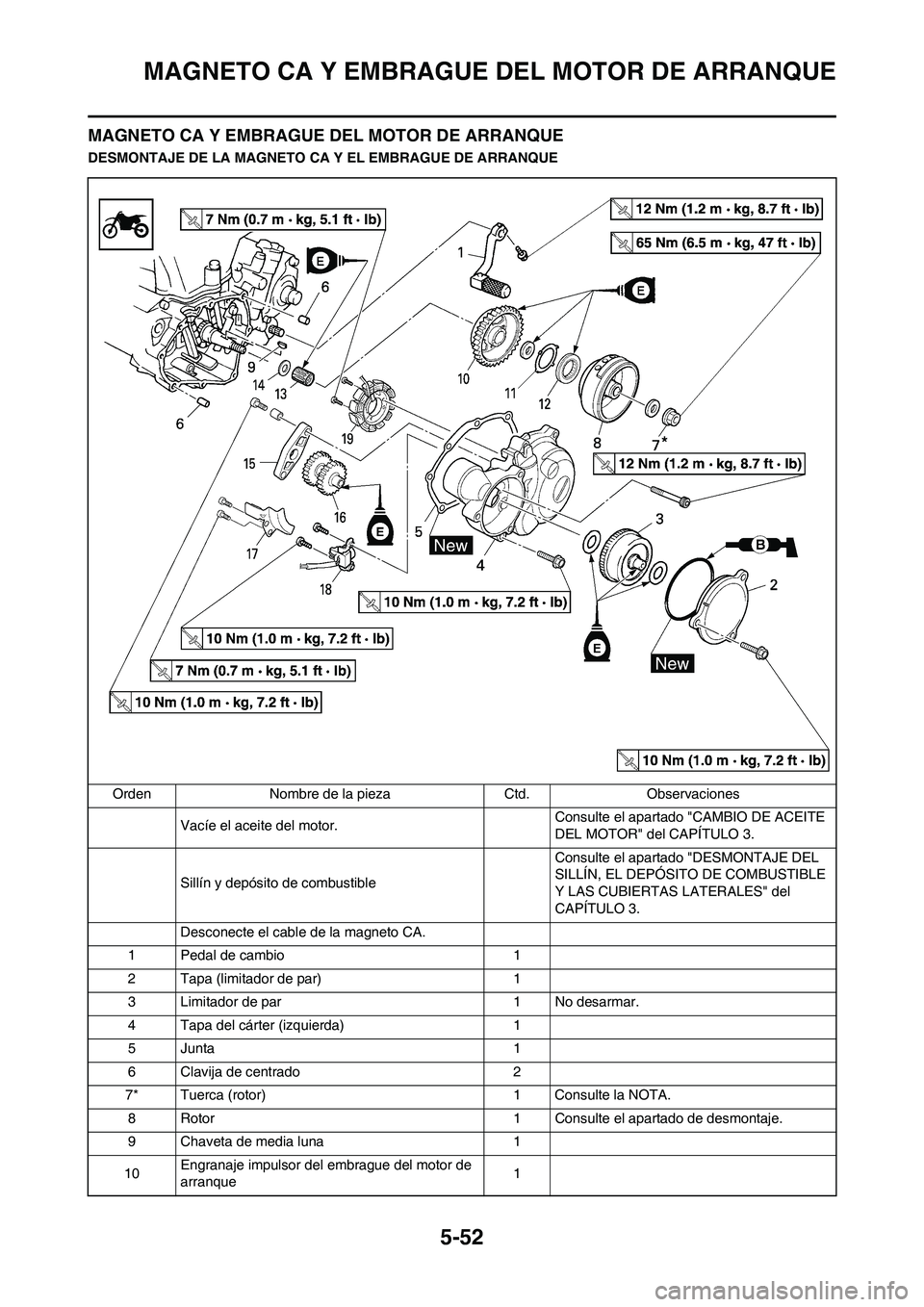 YAMAHA WR 250F 2011  Manuale de Empleo (in Spanish) 5-52
MAGNETO CA Y EMBRAGUE DEL MOTOR DE ARRANQUE
MAGNETO CA Y EMBRAGUE DEL MOTOR DE ARRANQUE
DESMONTAJE DE LA MAGNETO CA Y EL EMBRAGUE DE ARRANQUE
Orden Nombre de la pieza Ctd. Observaciones
Vacíe el