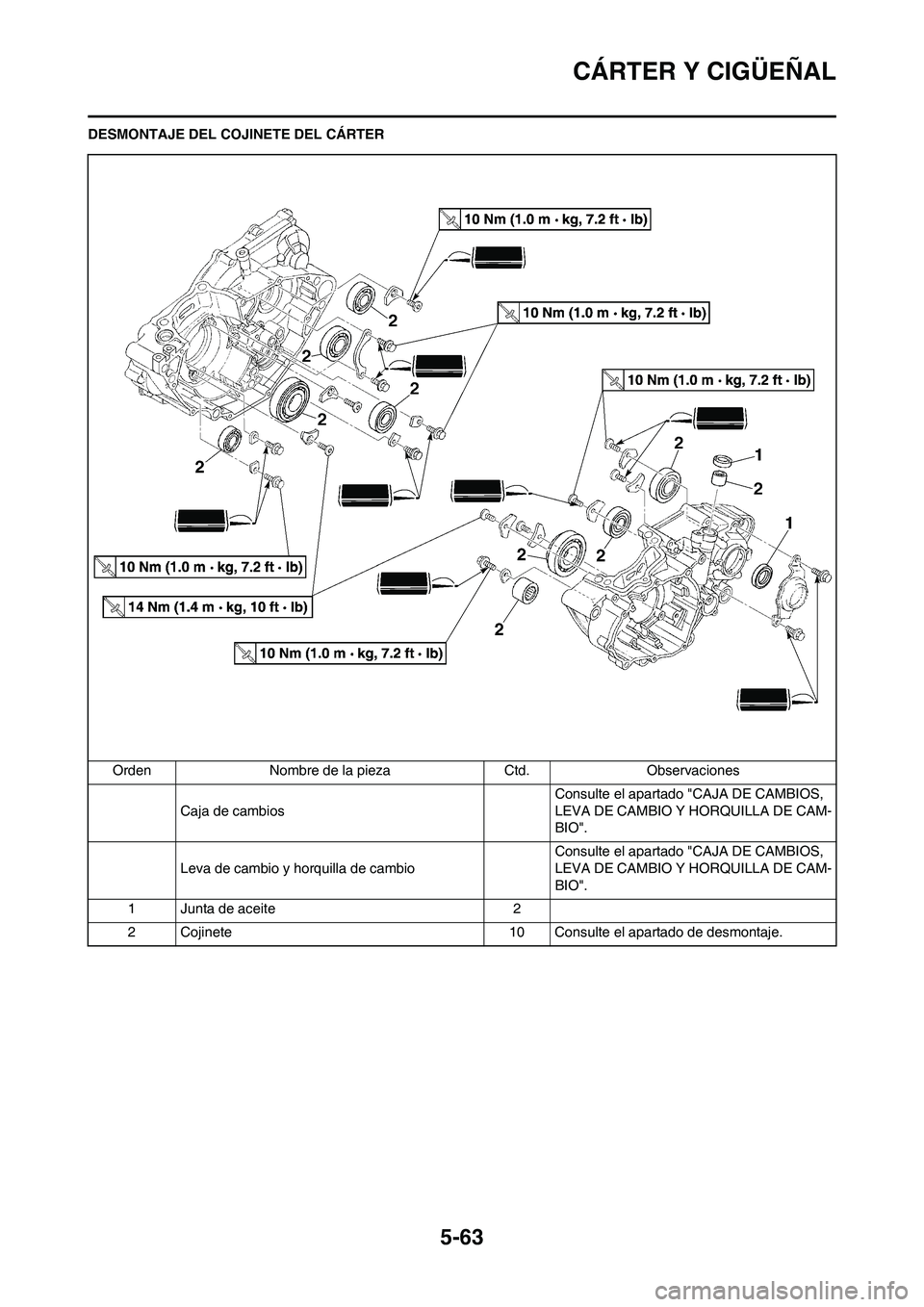 YAMAHA WR 250F 2011  Manuale de Empleo (in Spanish) 5-63
CÁRTER Y CIGÜEÑAL
DESMONTAJE DEL COJINETE DEL CÁRTER
Orden Nombre de la pieza Ctd. Observaciones
Caja de cambiosConsulte el apartado "CAJA DE CAMBIOS, 
LEVA DE CAMBIO Y HORQUILLA DE CAM-
BIO"