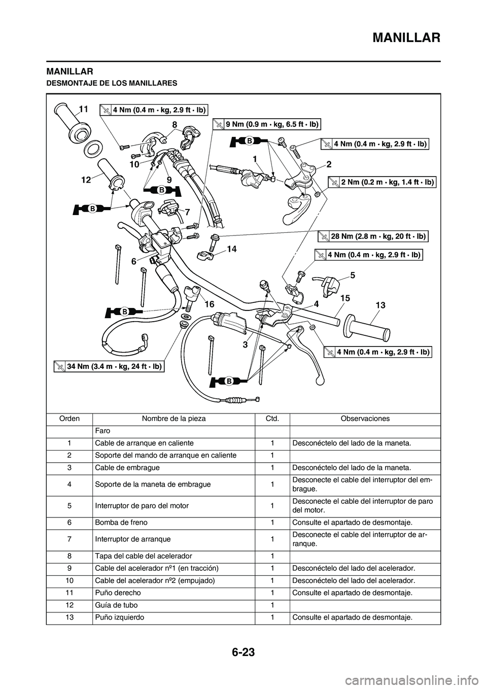 YAMAHA WR 250F 2011  Manuale de Empleo (in Spanish) 6-23
MANILLAR
MANILLAR
DESMONTAJE DE LOS MANILLARES
Orden Nombre de la pieza Ctd. Observaciones
Faro 
1 Cable de arranque en caliente 1 Desconéctelo del lado de la maneta.
2 Soporte del mando de arra