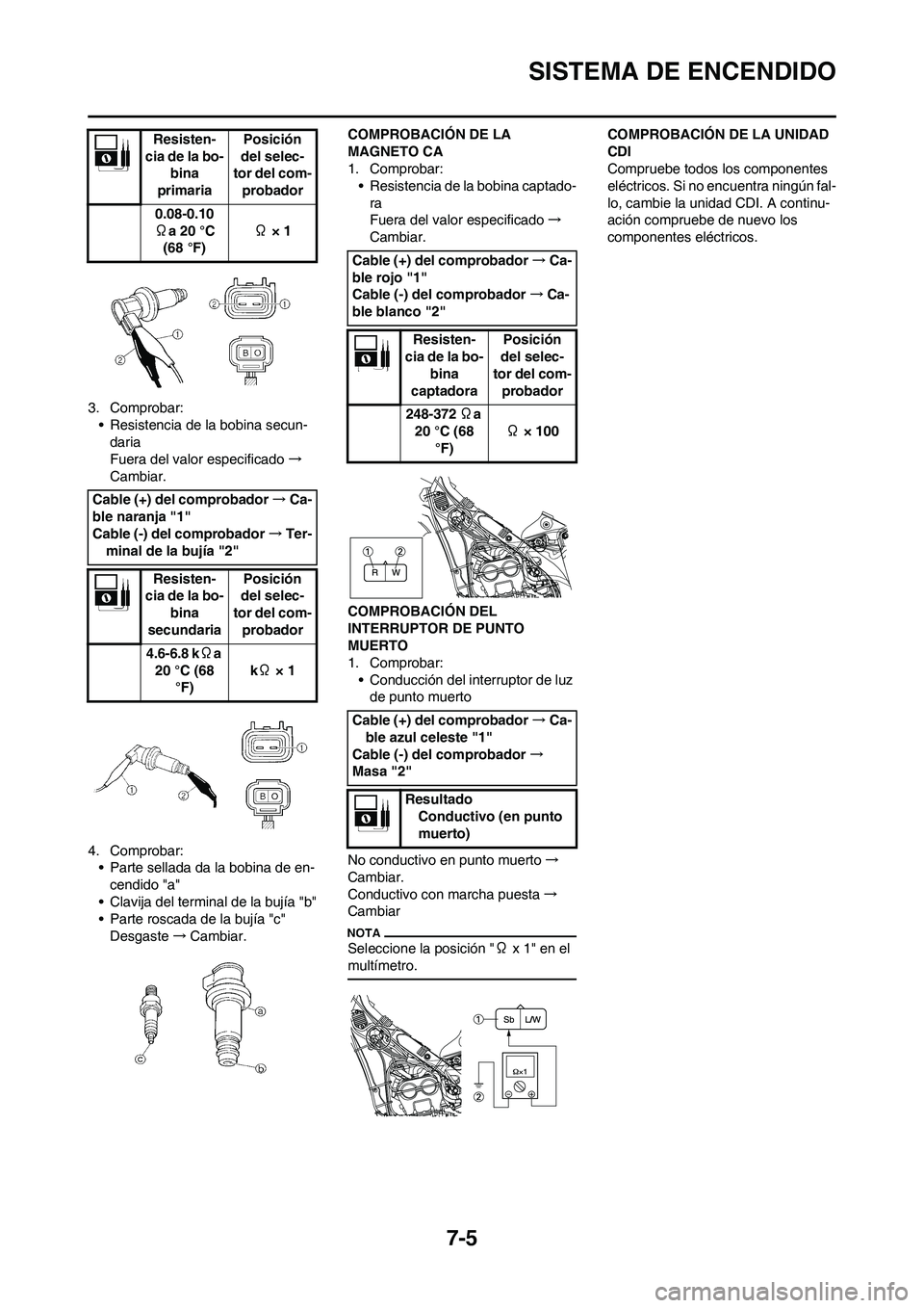 YAMAHA WR 250F 2011  Manuale de Empleo (in Spanish) 7-5
SISTEMA DE ENCENDIDO
3. Comprobar:
• Resistencia de la bobina secun-
daria
Fuera del valor especificado→
Cambiar.
4. Comprobar:
• Parte sellada da la bobina de en-
cendido "a"
• Clavija de