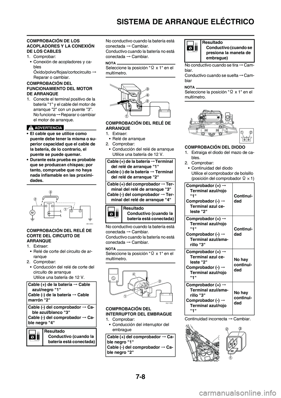 YAMAHA WR 250F 2011  Manuale de Empleo (in Spanish) 7-8
SISTEMA DE ARRANQUE ELÉCTRICO
COMPROBACIÓN DE LOS 
ACOPLADORES Y LA CONEXIÓN 
DE LOS CABLES
1. Comprobar:
• Conexión de acopladores y ca-
bles
Óxido/polvo/flojas/cortocircuito→
Reparar o 