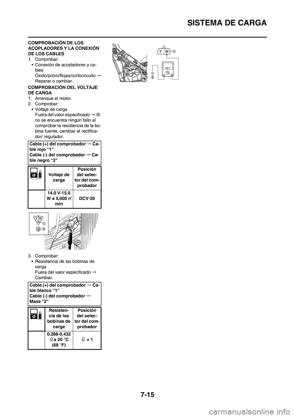 YAMAHA WR 250F 2011  Manuale de Empleo (in Spanish) 7-15
SISTEMA DE CARGA
COMPROBACIÓN DE LOS 
ACOPLADORES Y LA CONEXIÓN 
DE LOS CABLES
1. Comprobar:
• Conexión de acopladores y ca-
bles
Óxido/polvo/flojas/cortocircuito→
Reparar o cambiar.
COMP