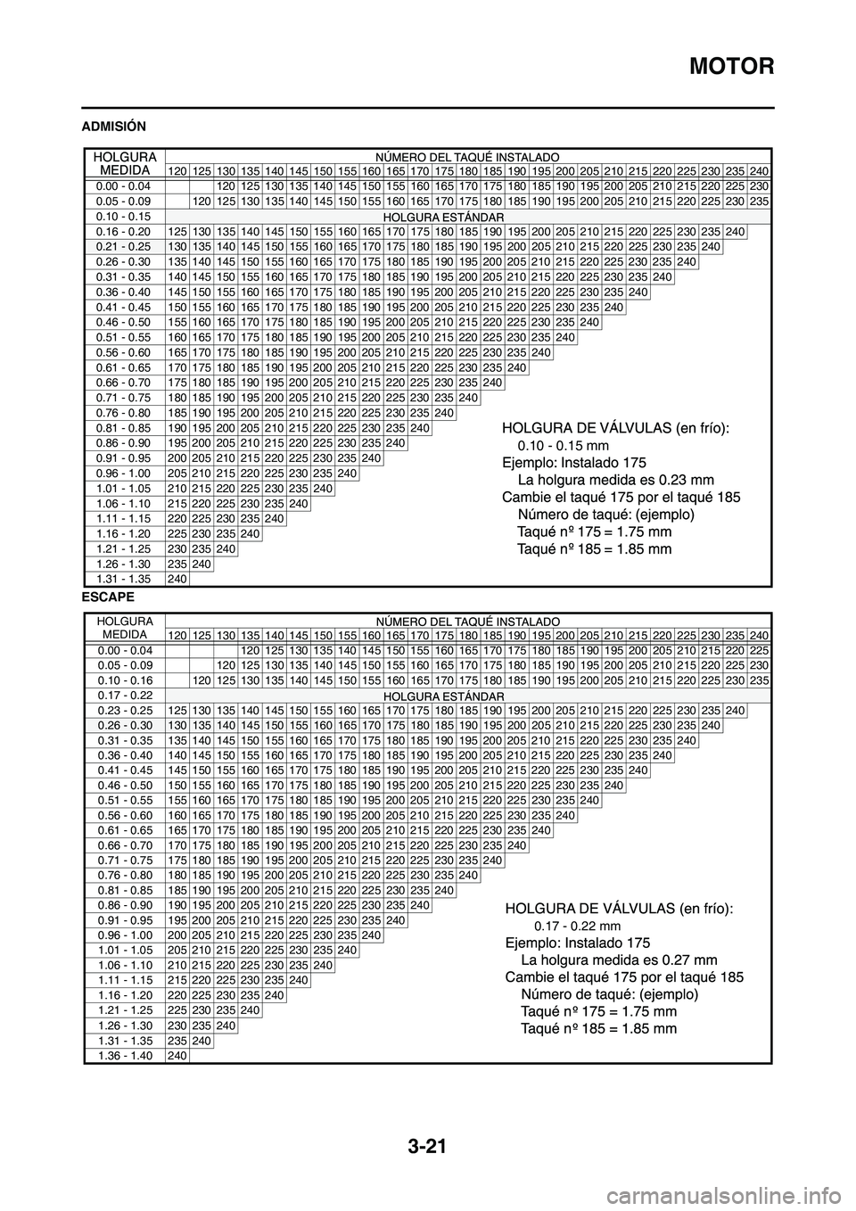 YAMAHA WR 250F 2011  Manuale de Empleo (in Spanish) 3-21
MOTOR
ADMISIÓN
ESCAPE
120 125 130 135 140 145 150 155 160 165 170175 180 185 190 195 200 205 210 215 220 225 230 235 240
0.00 - 0.04 120 125 130 135 140 145 150 155
160165 170 175 180 185 190 19