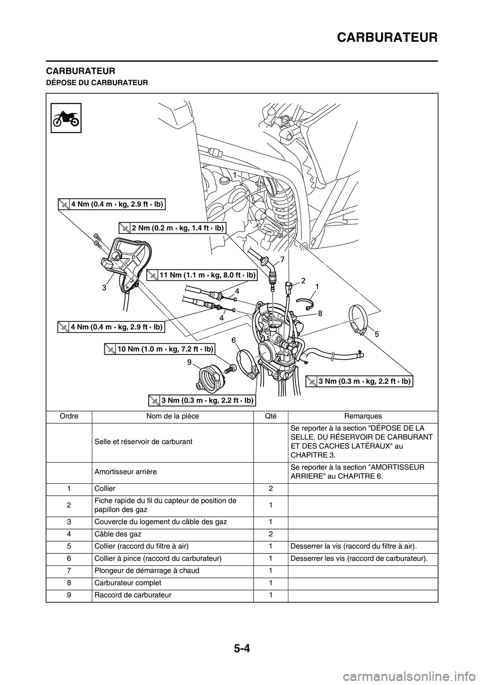 YAMAHA WR 250F 2011  Notices Demploi (in French) 5-4
CARBURATEUR
CARBURATEUR
DÉPOSE DU CARBURATEUR
Ordre Nom de la pièce Qté Remarques
Selle et réservoir de carburant Se reporter à la section "DÉPOSE DE LA 
SELLE, DU RÉSERVOIR DE CARBURANT 
E