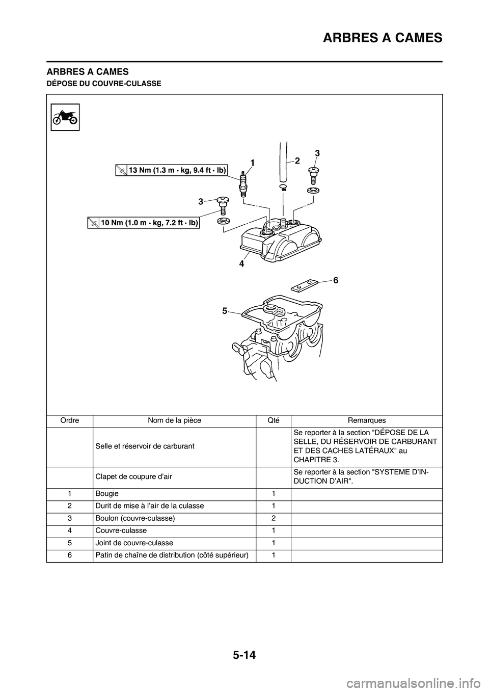 YAMAHA WR 250F 2011  Notices Demploi (in French) 5-14
ARBRES A CAMES
ARBRES A CAMES
DÉPOSE DU COUVRE-CULASSE
Ordre Nom de la pièce Qté Remarques
Selle et réservoir de carburant Se reporter à la section "DÉPOSE DE LA 
SELLE, DU RÉSERVOIR DE CA