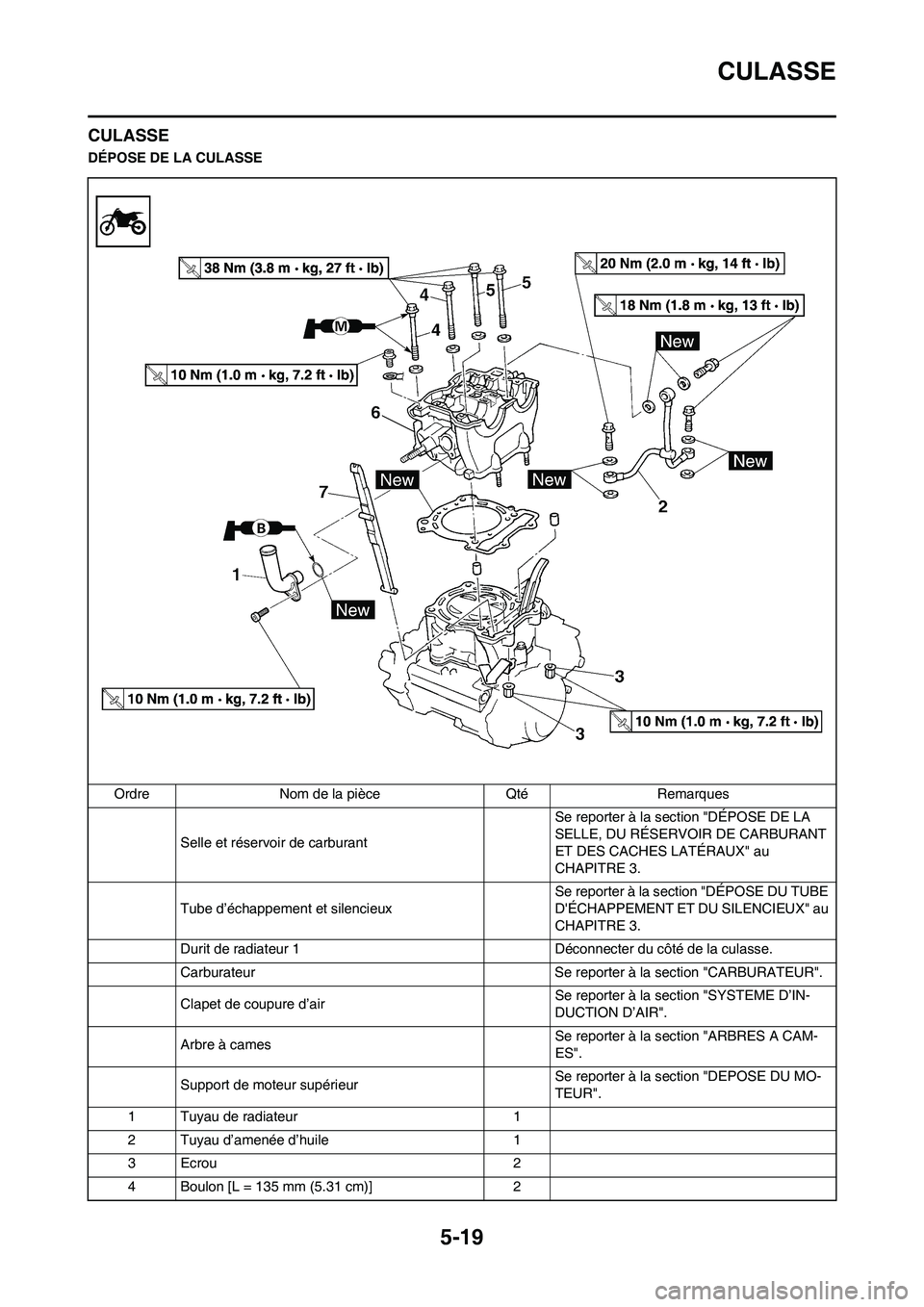YAMAHA WR 250F 2011  Notices Demploi (in French) 5-19
CULASSE
CULASSE
DÉPOSE DE LA CULASSE
Ordre Nom de la pièce Qté Remarques
Selle et réservoir de carburant Se reporter à la section "DÉPOSE DE LA 
SELLE, DU RÉSERVOIR DE CARBURANT 
ET DES CA