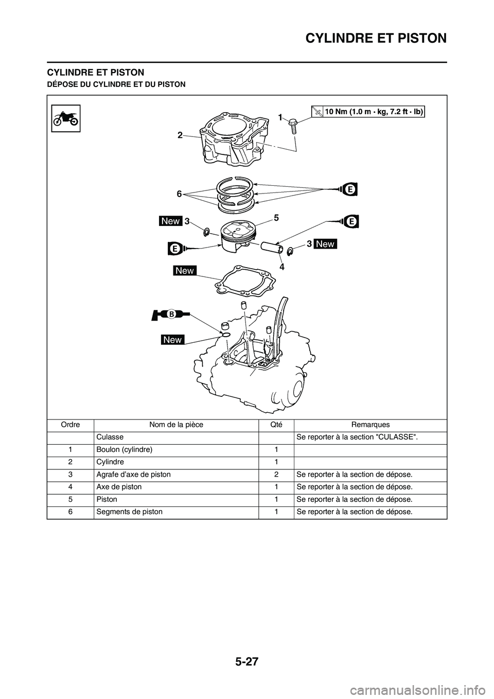 YAMAHA WR 250F 2011  Notices Demploi (in French) 5-27
CYLINDRE ET PISTON
CYLINDRE ET PISTON
DÉPOSE DU CYLINDRE ET DU PISTON
Ordre Nom de la pièce Qté Remarques
Culasse  Se reporter à la section "CULASSE".
1 Boulon (cylindre) 1
2 Cylindre 1
3 Agr
