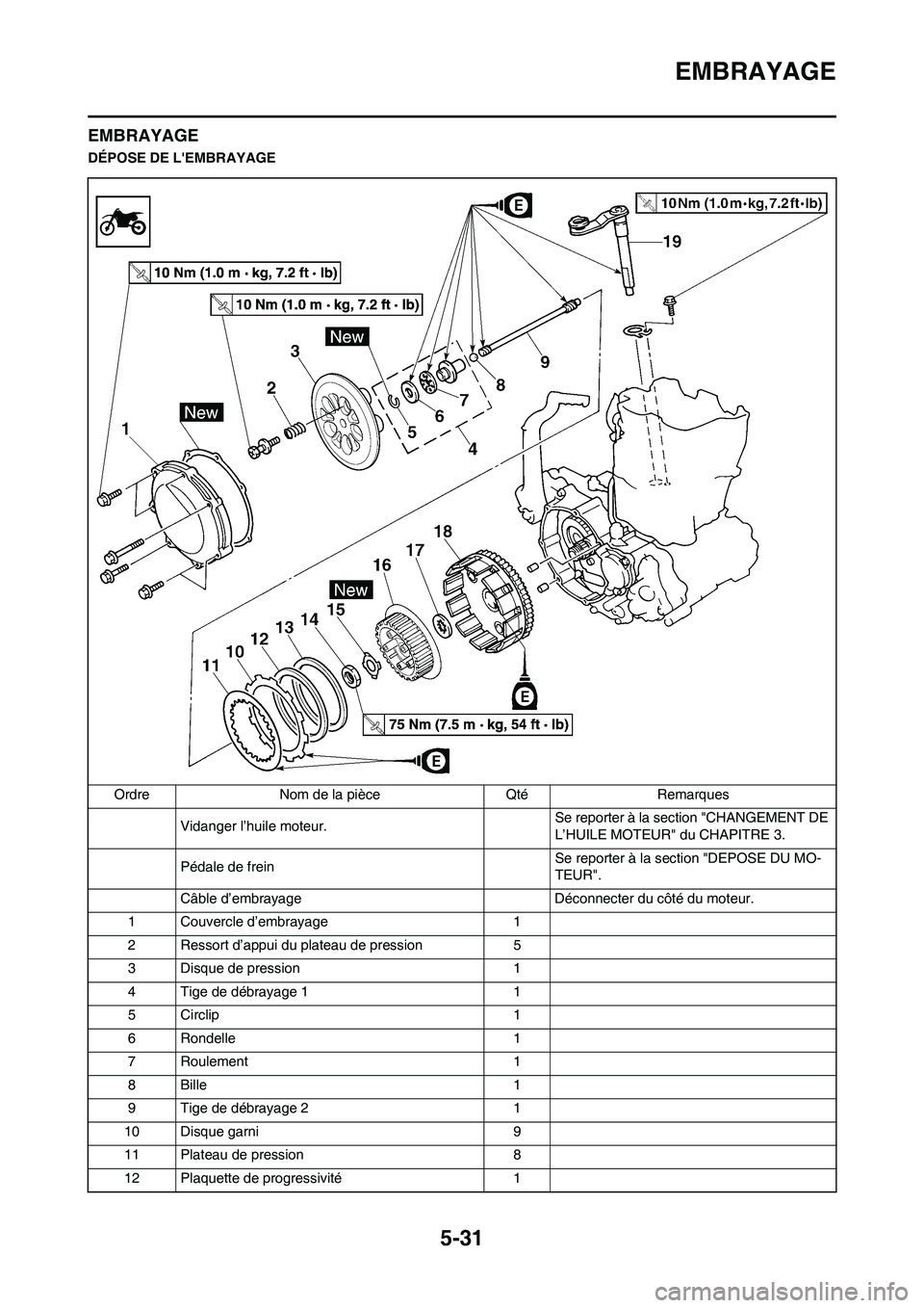 YAMAHA WR 250F 2011  Notices Demploi (in French) 5-31
EMBRAYAGE
EMBRAYAGE
DÉPOSE DE LEMBRAYAGE
Ordre Nom de la pièce Qté Remarques
Vidanger l’huile moteur. Se reporter à la section "CHANGEMENT DE 
L’HUILE MOTEUR" du CHAPITRE 3.
Pédale de f