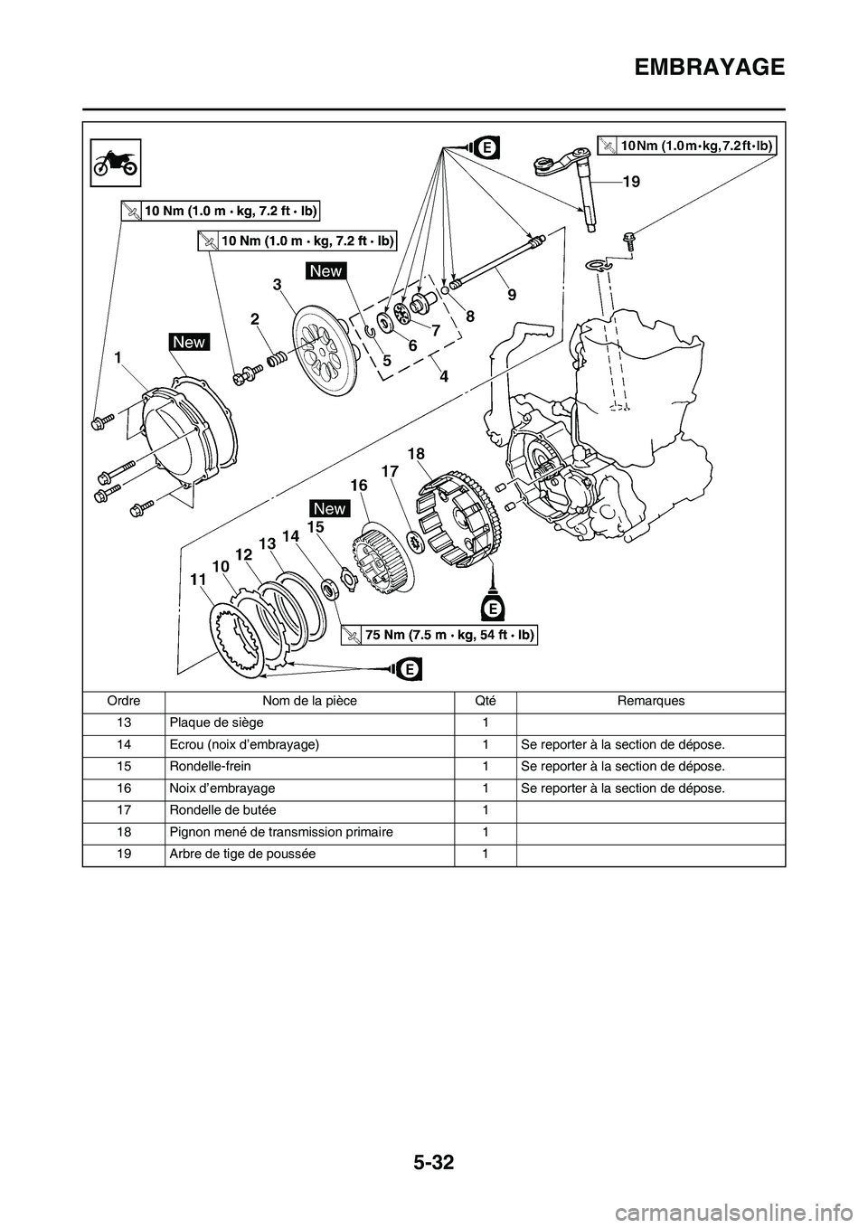 YAMAHA WR 250F 2011  Notices Demploi (in French) 5-32
EMBRAYAGE
13 Plaque de siège 1
14 Ecrou (noix d’embrayage) 1 Se reporter à la section de dépose.
15 Rondelle-frein 1 Se reporter à la section de dépose.
16 Noix d’embrayage 1 Se reporter
