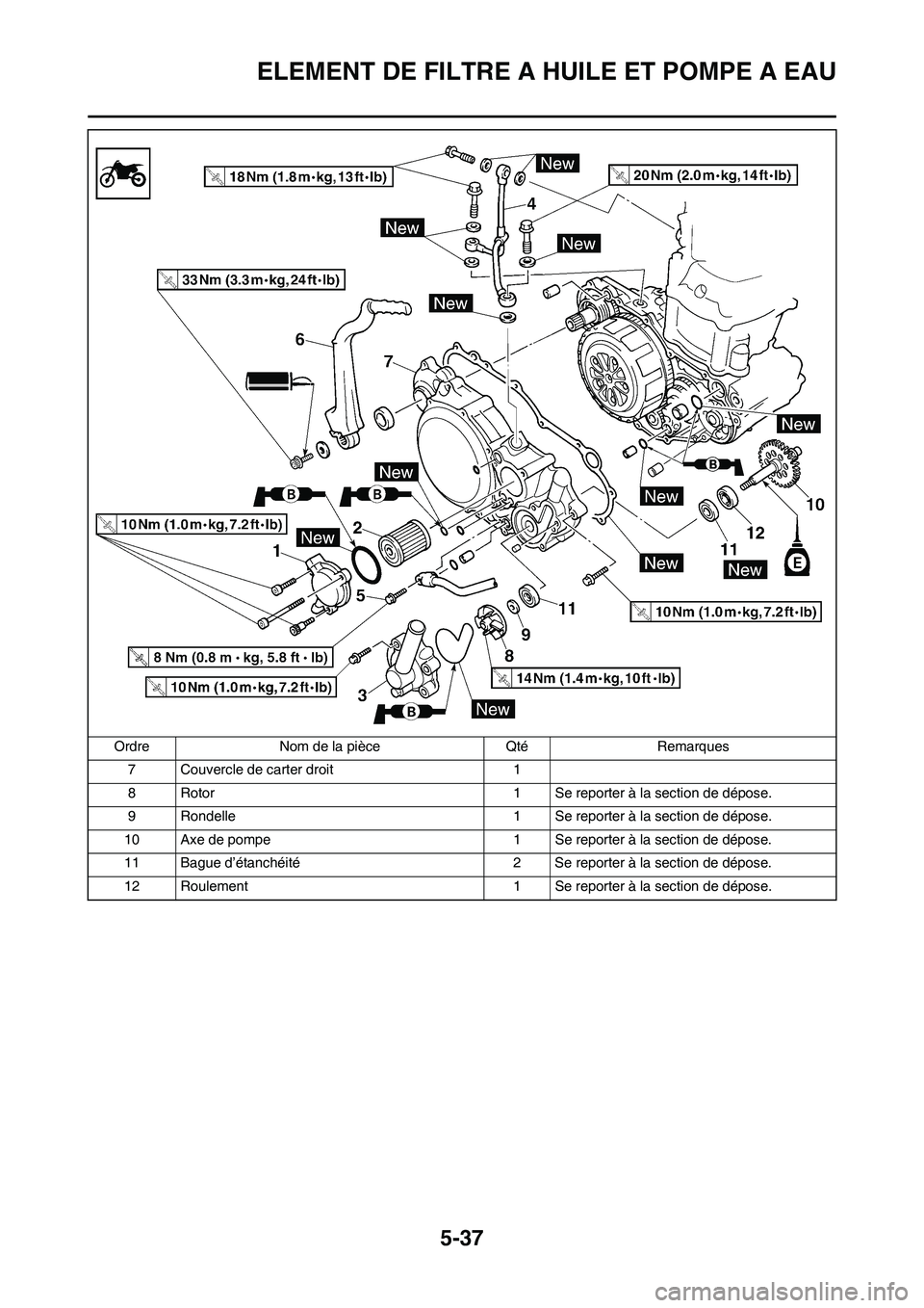 YAMAHA WR 250F 2011  Notices Demploi (in French) 5-37
ELEMENT DE FILTRE A HUILE ET POMPE A EAU
7 Couvercle de carter droit 1
8 Rotor 1 Se reporter à la section de dépose.
9 Rondelle 1 Se reporter à la section de dépose.
10 Axe de pompe 1 Se repo
