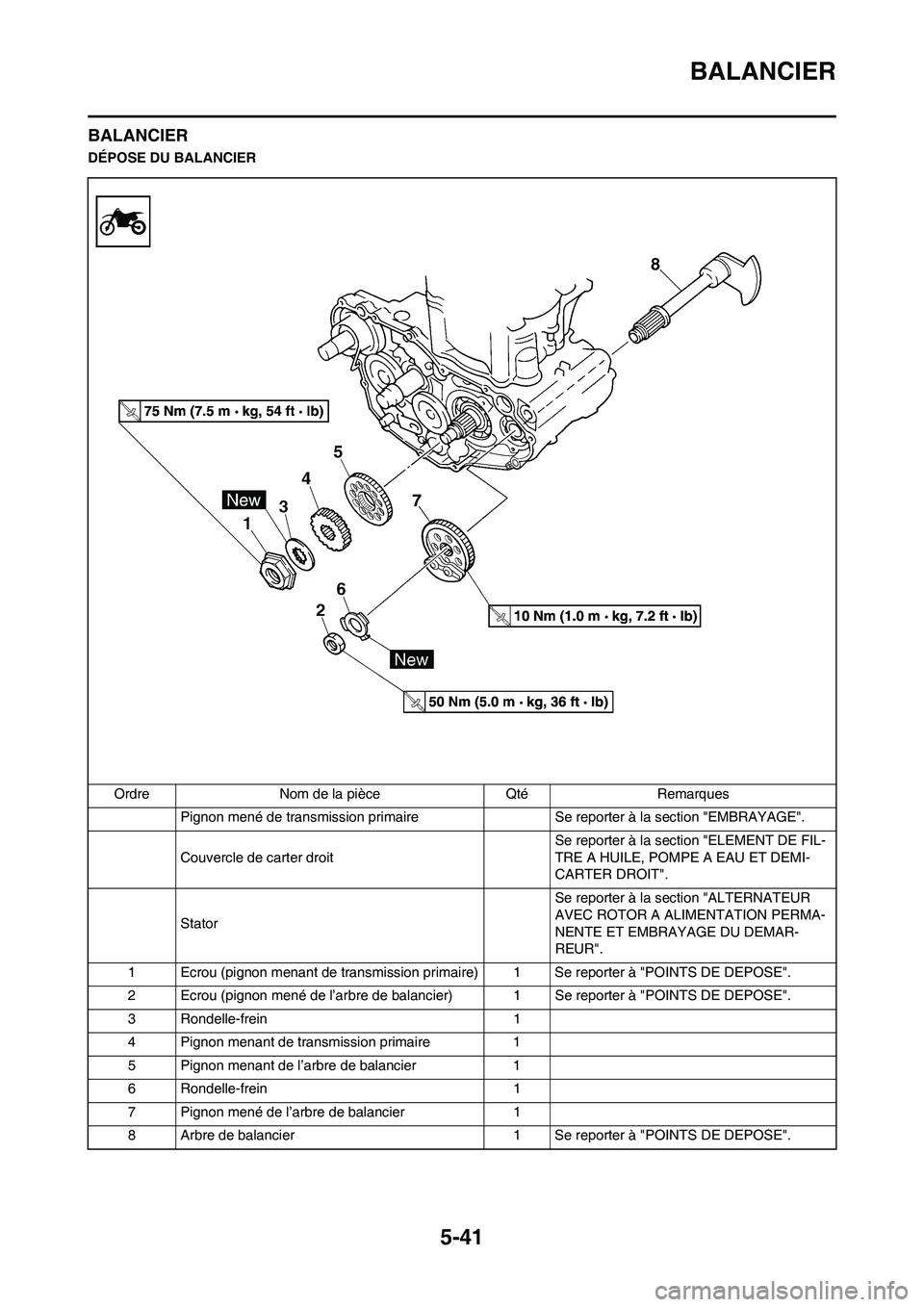 YAMAHA WR 250F 2011  Notices Demploi (in French) 5-41
BALANCIER
BALANCIER
DÉPOSE DU BALANCIER
Ordre Nom de la pièce Qté Remarques
Pignon mené de transmission primaire  Se reporter à la section "EMBRAYAGE".
Couvercle de carter droit Se reporter 