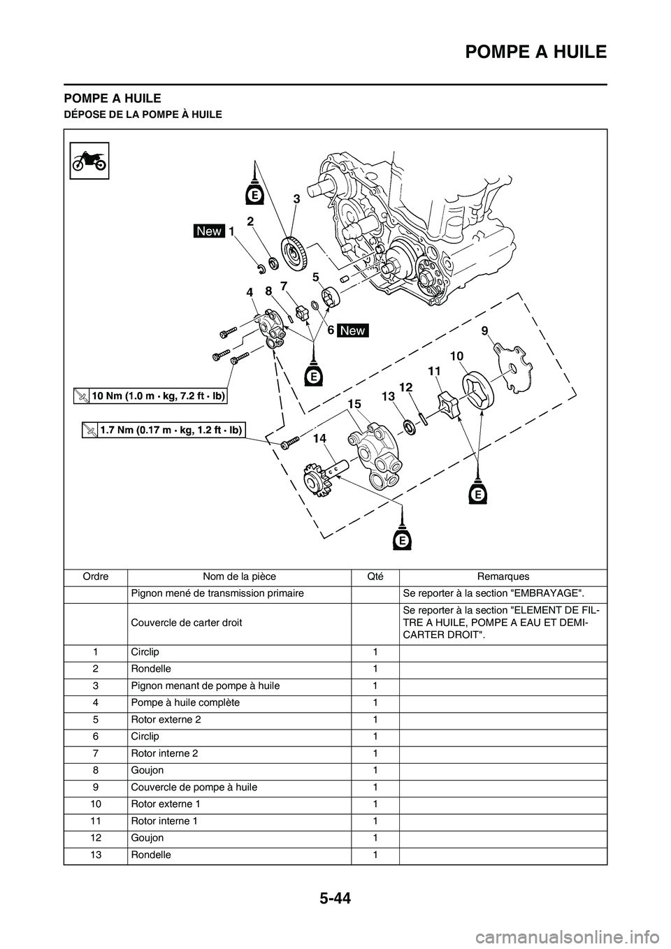 YAMAHA WR 250F 2011  Notices Demploi (in French) 5-44
POMPE A HUILE
POMPE A HUILE
DÉPOSE DE LA POMPE À HUILE
Ordre Nom de la pièce Qté Remarques
Pignon mené de transmission primaire Se reporter à la section "EMBRAYAGE".
Couvercle de carter dro