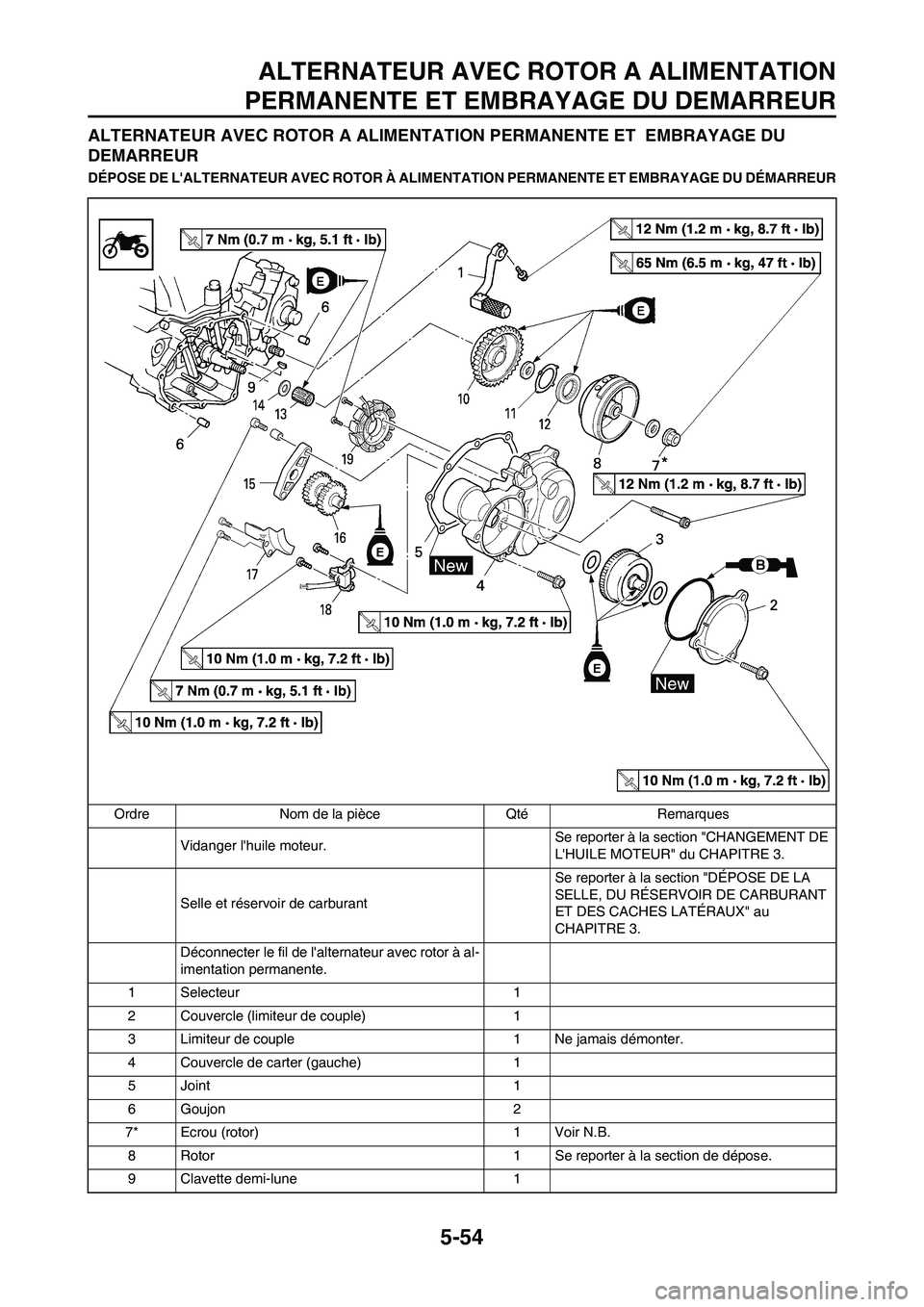YAMAHA WR 250F 2011  Notices Demploi (in French) 5-54
ALTERNATEUR AVEC ROTOR A ALIMENTATION
PERMANENTE ET EMBRAYAGE DU DEMARREUR
ALTERNATEUR AVEC ROTOR A ALIMENTATION PERMANENTE ET  EMBRAYAGE DU 
DEMARREUR
DÉPOSE DE LALTERNATEUR AVEC ROTOR À ALIM