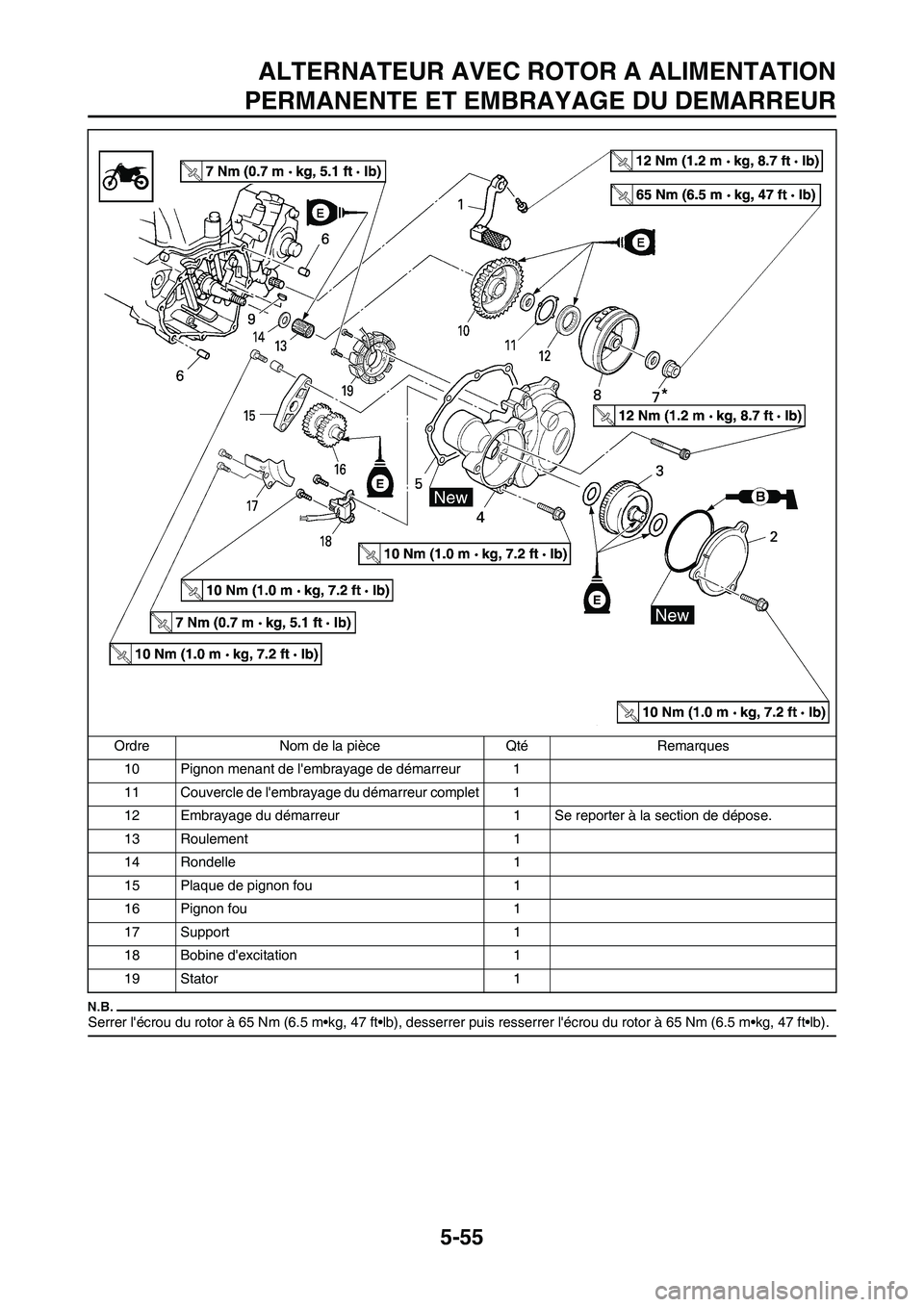YAMAHA WR 250F 2011  Notices Demploi (in French) 5-55
ALTERNATEUR AVEC ROTOR A ALIMENTATION
PERMANENTE ET EMBRAYAGE DU DEMARREUR
Serrer lécrou du rotor à 65 Nm (6.5 m•kg, 47 ft•lb), desserrer puis resserrer lécrou du rotor à 65 Nm (6.5 m