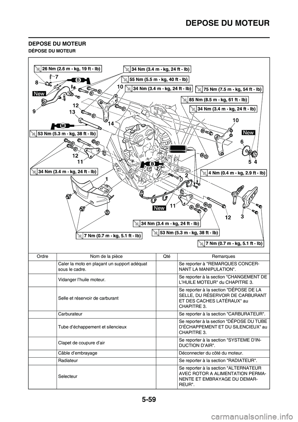 YAMAHA WR 250F 2011  Notices Demploi (in French) 5-59
DEPOSE DU MOTEUR
DEPOSE DU MOTEUR
DÉPOSE DU MOTEUR
Ordre Nom de la pièce Qté Remarques
Caler la moto en plaçant un support adéquat 
sous le cadre.Se reporter à "REMARQUES CONCER-
NANT LA MA