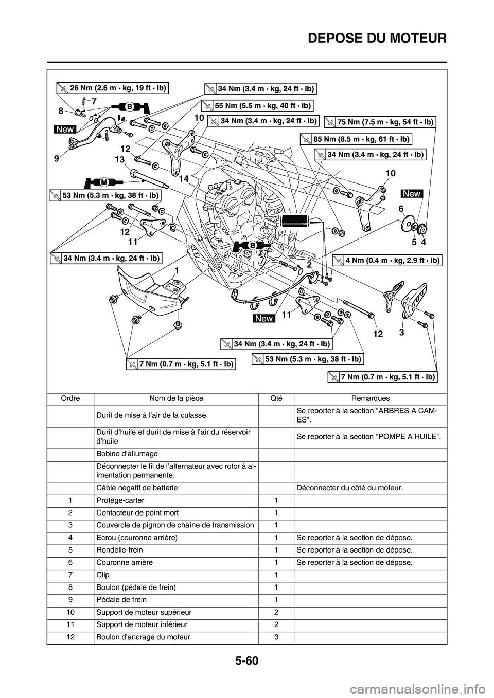 YAMAHA WR 250F 2011  Notices Demploi (in French) 5-60
DEPOSE DU MOTEUR
Durit de mise à l’air de la culasse Se reporter à la section "ARBRES A CAM-
ES".
Durit d’huile et durit de mise à l’air du réservoir 
d’huileSe reporter à la section