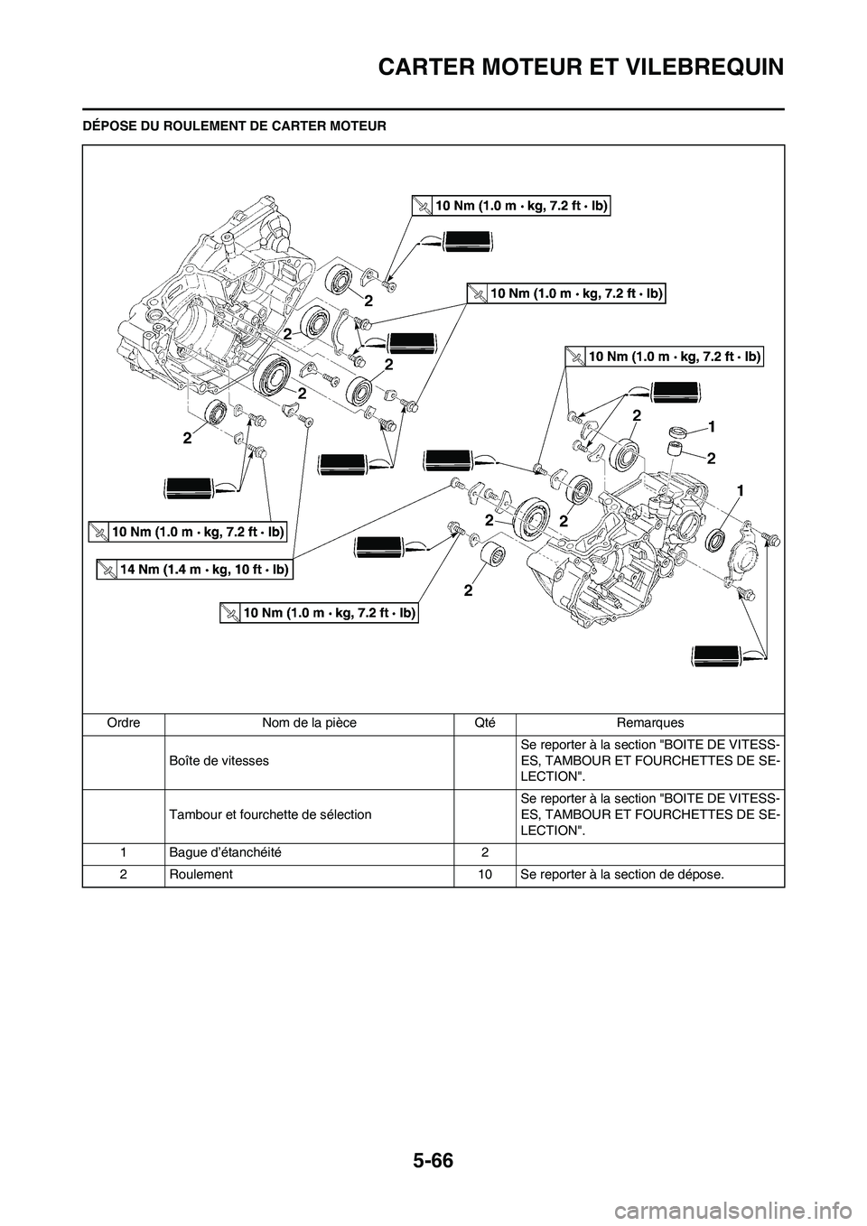 YAMAHA WR 250F 2011  Notices Demploi (in French) 5-66
CARTER MOTEUR ET VILEBREQUIN
DÉPOSE DU ROULEMENT DE CARTER MOTEUR
Ordre Nom de la pièce Qté Remarques
Boîte de vitessesSe reporter à la section "BOITE DE VITESS-
ES, TAMBOUR ET FOURCHETTES D